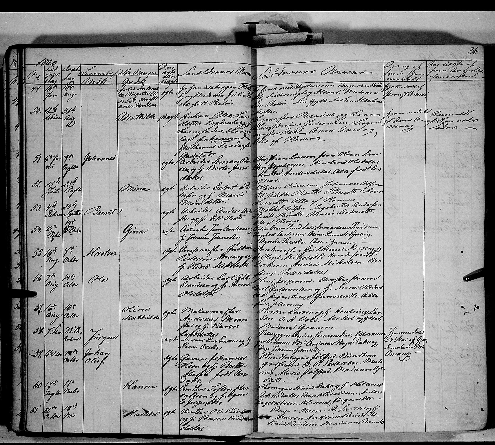 Vang prestekontor, Hedmark, AV/SAH-PREST-008/H/Ha/Haa/L0011: Parish register (official) no. 11, 1852-1877, p. 36