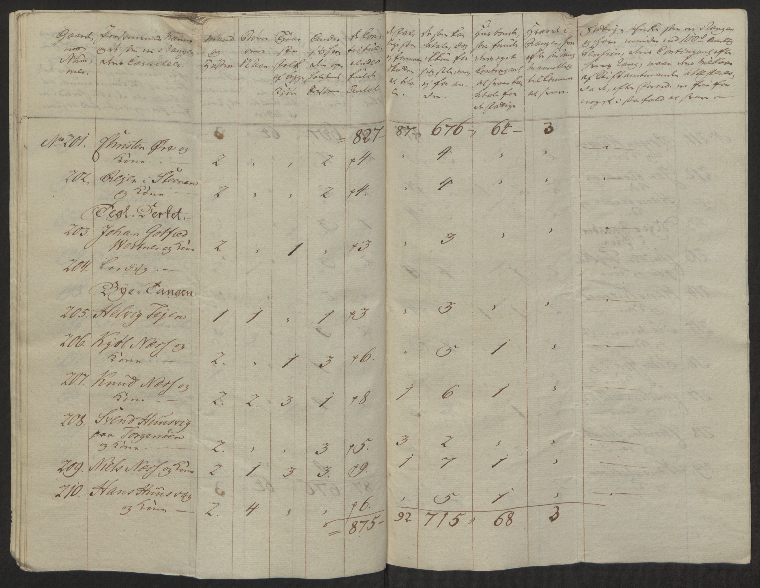 Rentekammeret inntil 1814, Reviderte regnskaper, Byregnskaper, AV/RA-EA-4066/R/Rh/L0162/0001: [H4] Kontribusjonsregnskap / Ekstraskatt, Tønsberg, 1762-1772, p. 241