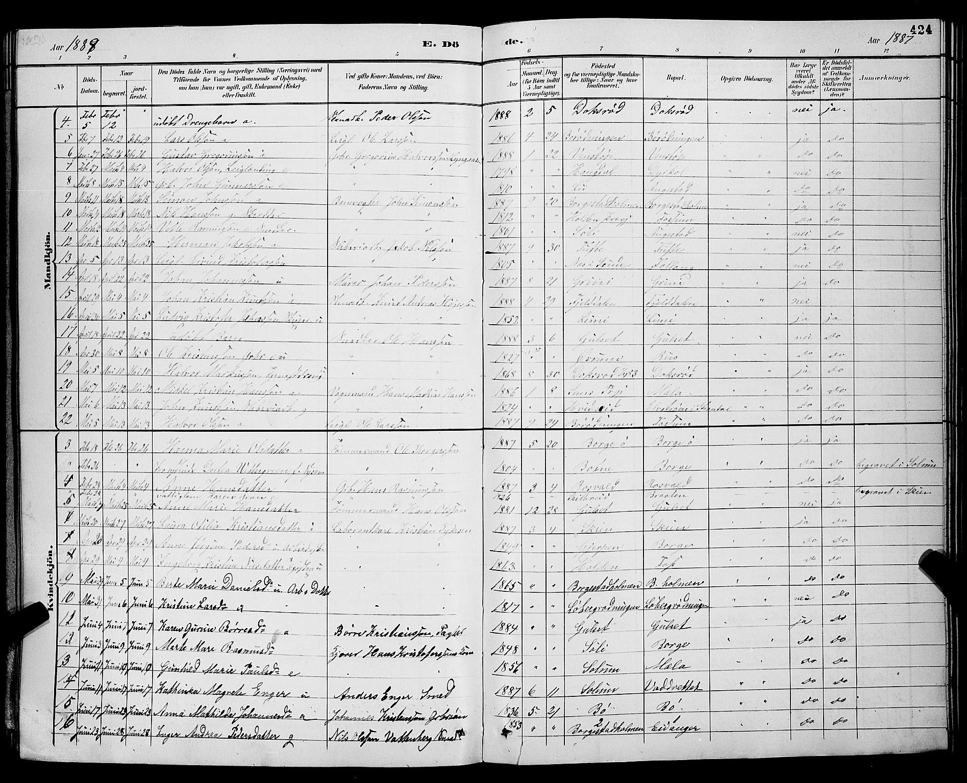 Gjerpen kirkebøker, SAKO/A-265/G/Ga/L0002: Parish register (copy) no. I 2, 1883-1900, p. 424