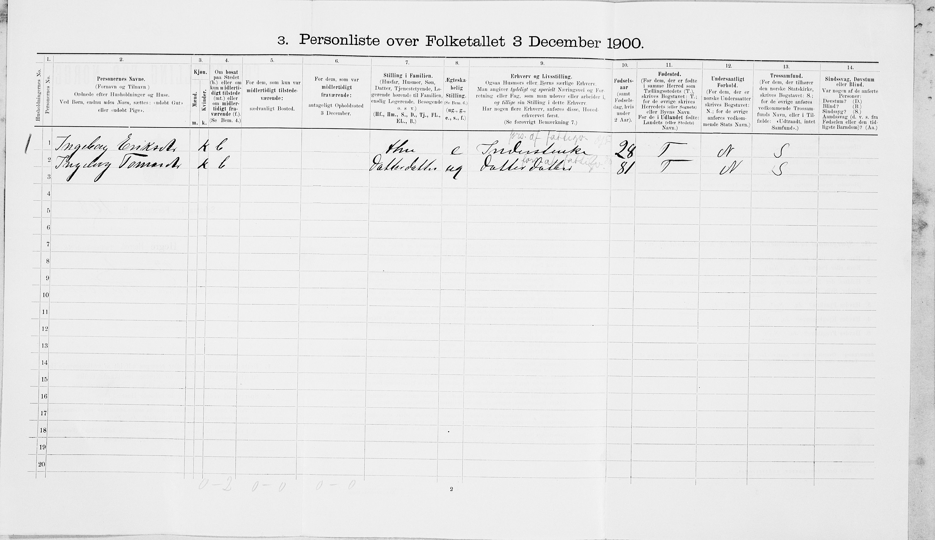 SAT, 1900 census for Hegra, 1900, p. 387