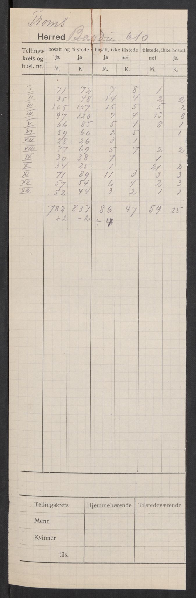 SATØ, 1920 census for Bardu, 1920, p. 2