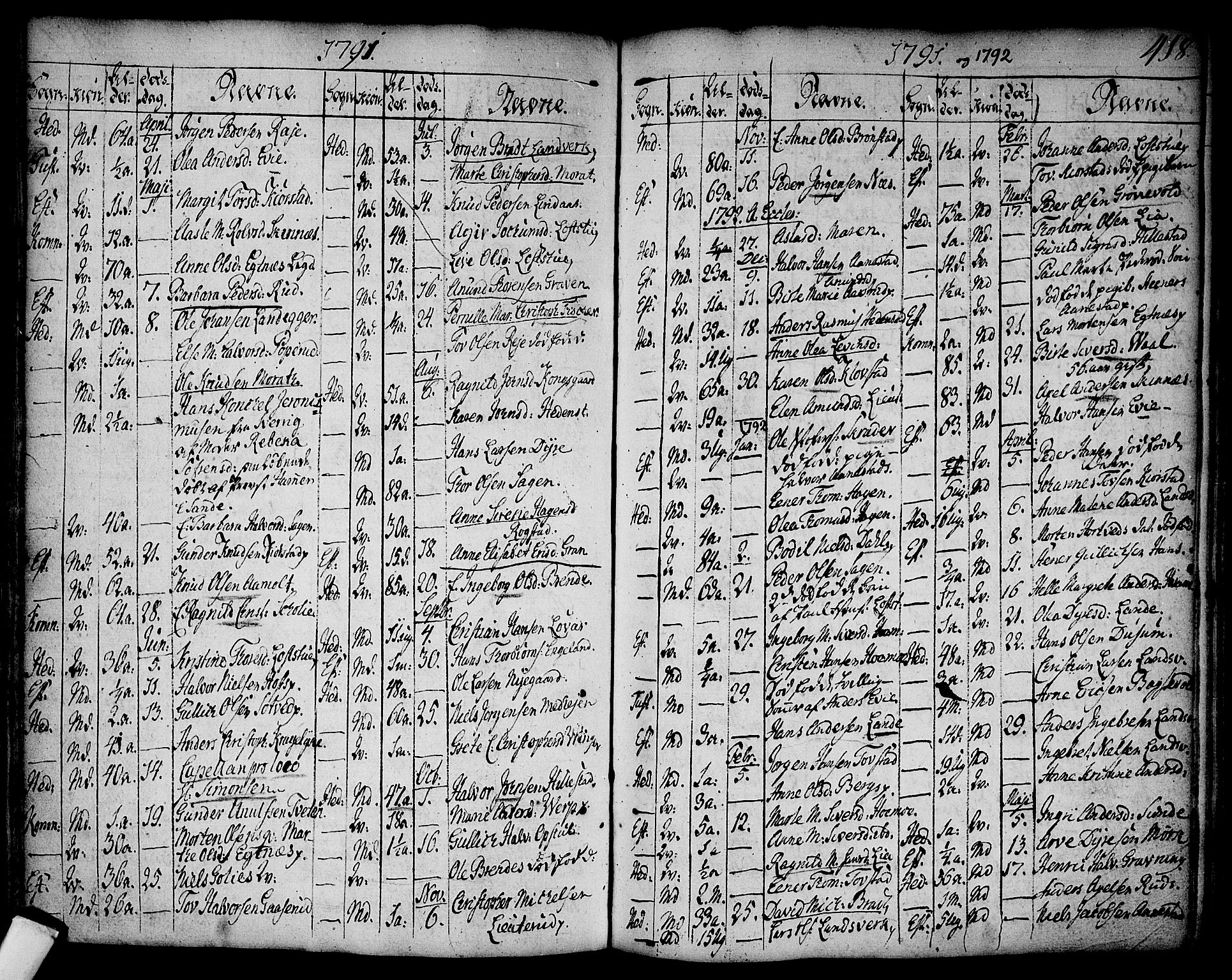 Sandsvær kirkebøker, AV/SAKO-A-244/F/Fa/L0002a: Parish register (official) no. I 2, 1725-1809, p. 418