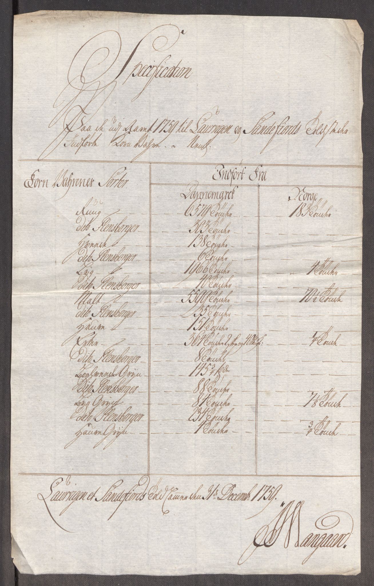 Rentekammeret inntil 1814, Realistisk ordnet avdeling, AV/RA-EA-4070/Oe/L0006: [Ø1]: Priskuranter, 1758-1760, p. 533