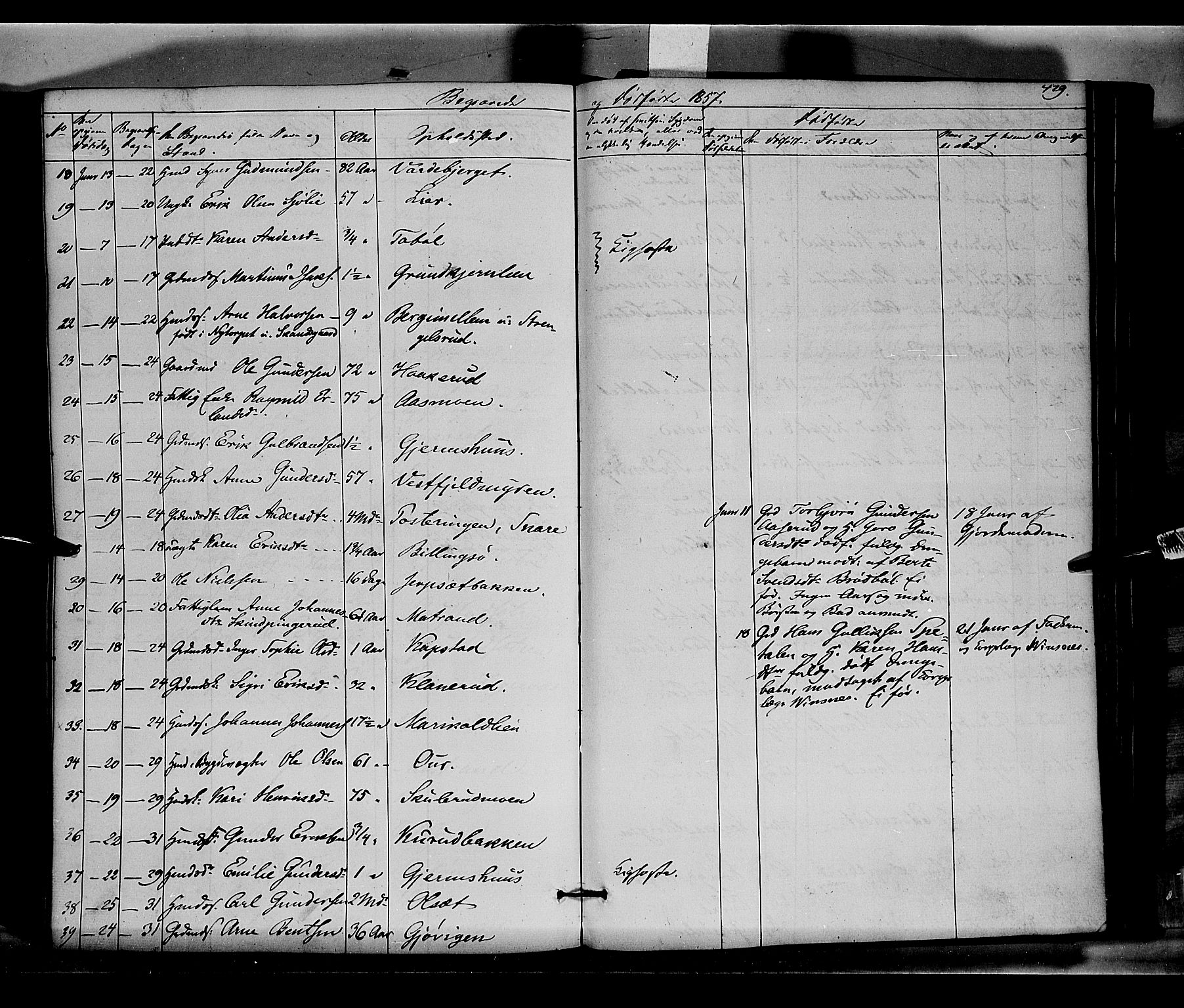 Vinger prestekontor, AV/SAH-PREST-024/H/Ha/Haa/L0010: Parish register (official) no. 10, 1855-1861, p. 429