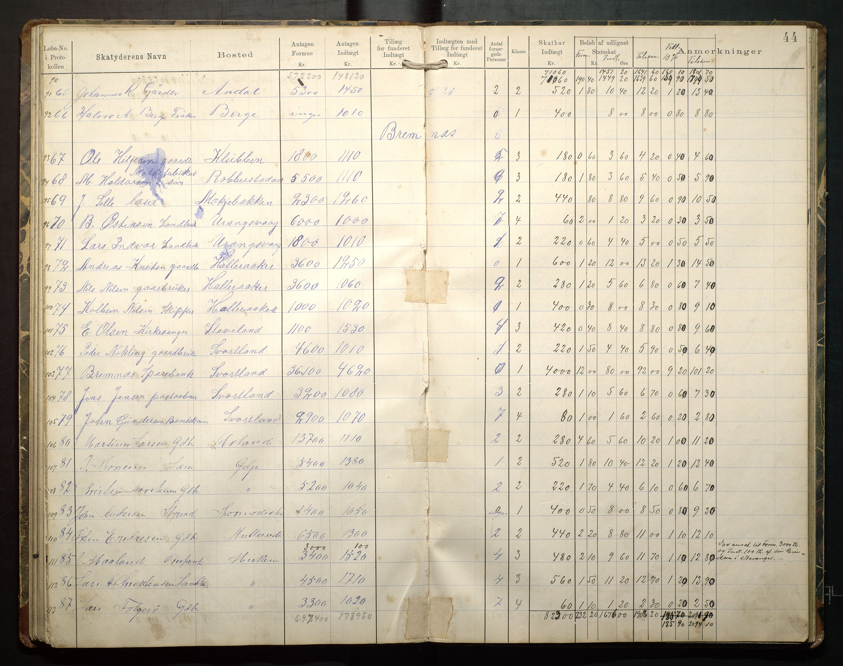 Finnaas kommune. Likningsnemnda, IKAH/1218a-142/F/Fb/L0001: Likningsprotokollar for statsskatt, 1894-1915, p. 45