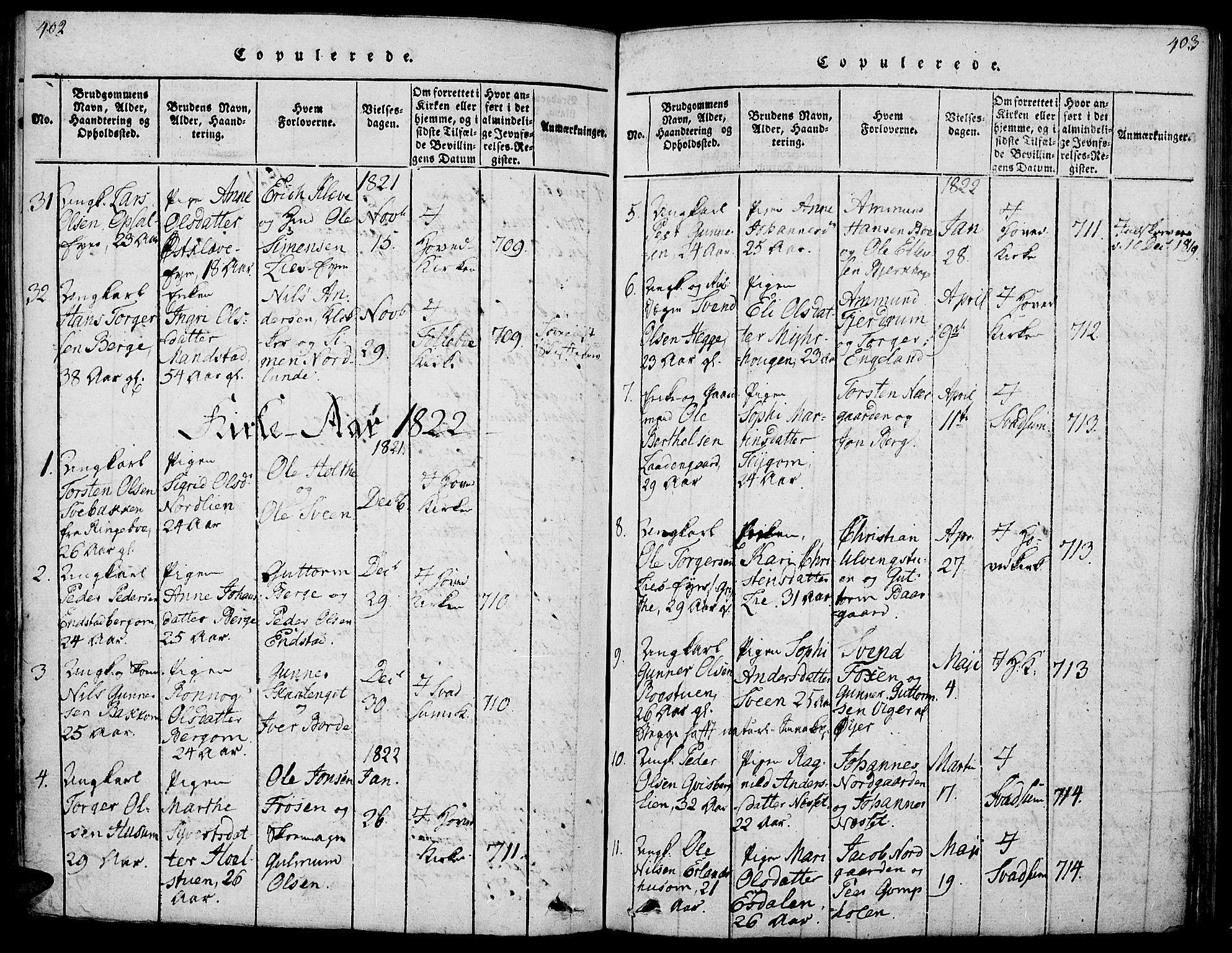 Gausdal prestekontor, SAH/PREST-090/H/Ha/Haa/L0005: Parish register (official) no. 5, 1817-1829, p. 402-403