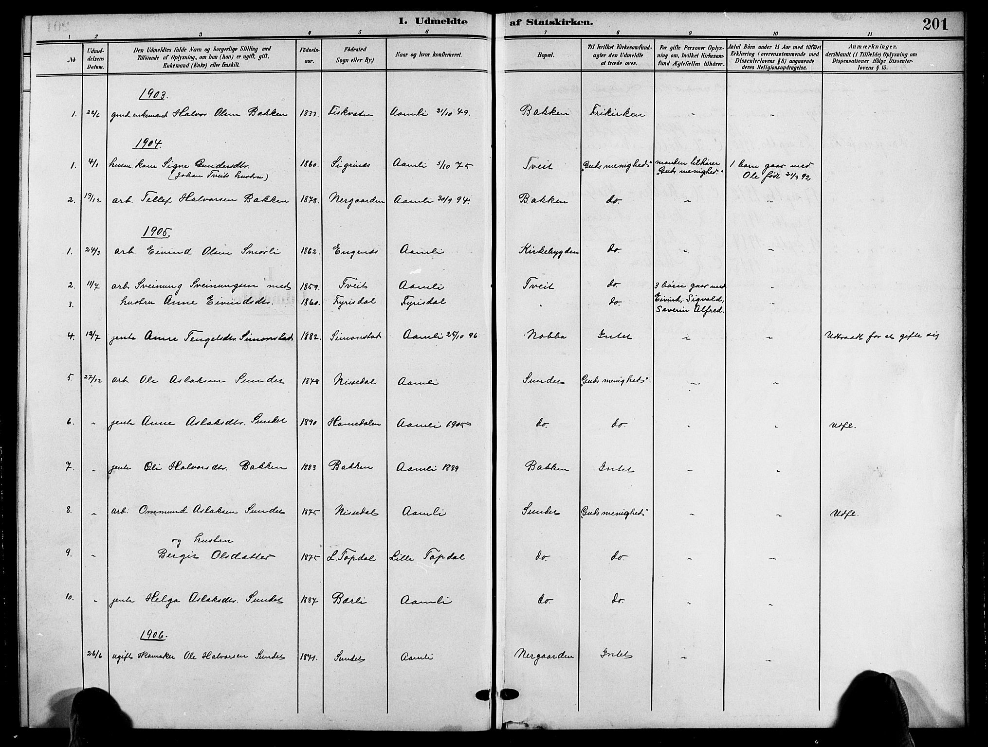 Åmli sokneprestkontor, SAK/1111-0050/F/Fb/Fbc/L0005: Parish register (copy) no. B 5, 1903-1916, p. 201