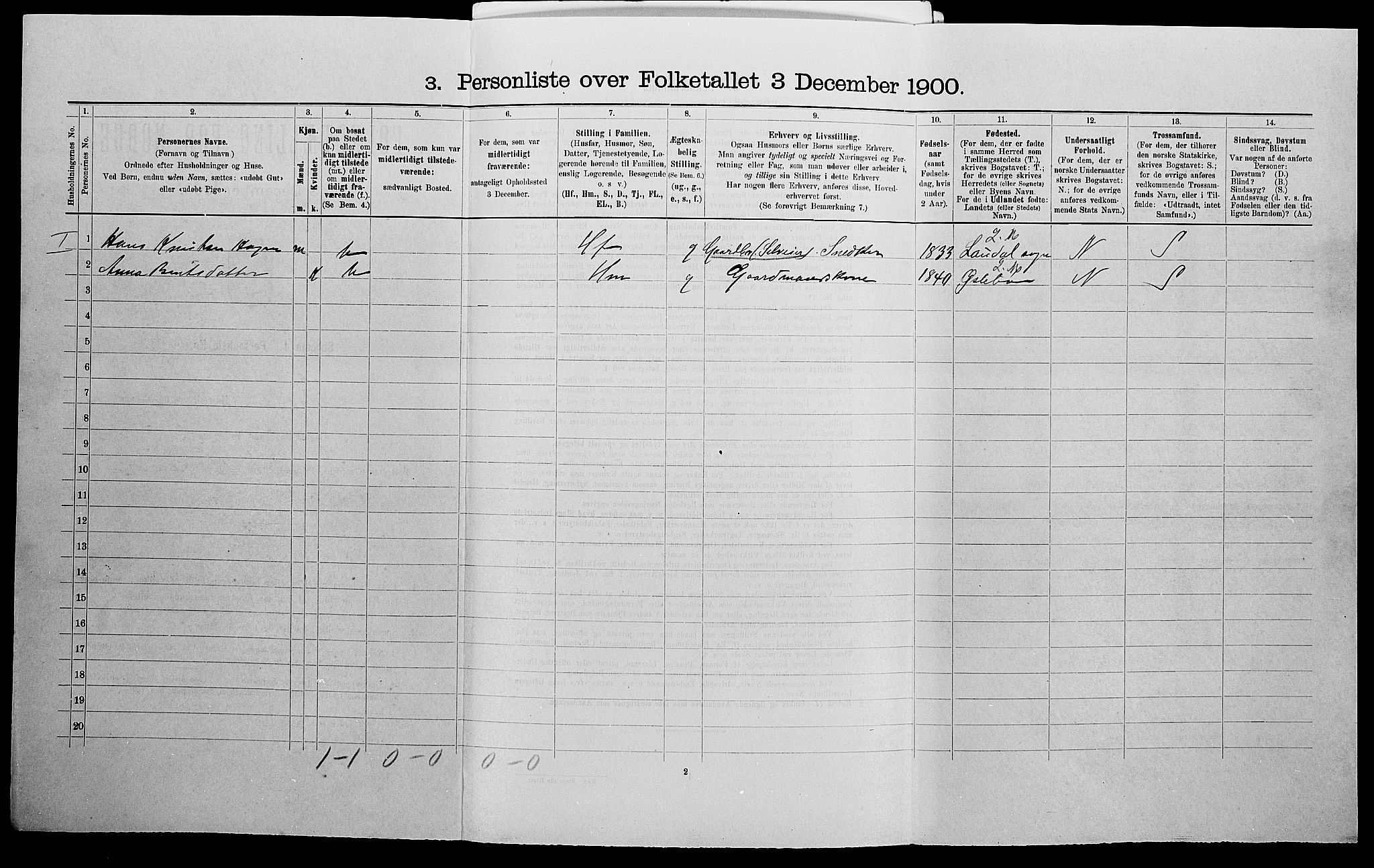 SAK, 1900 census for Søgne, 1900, p. 1265