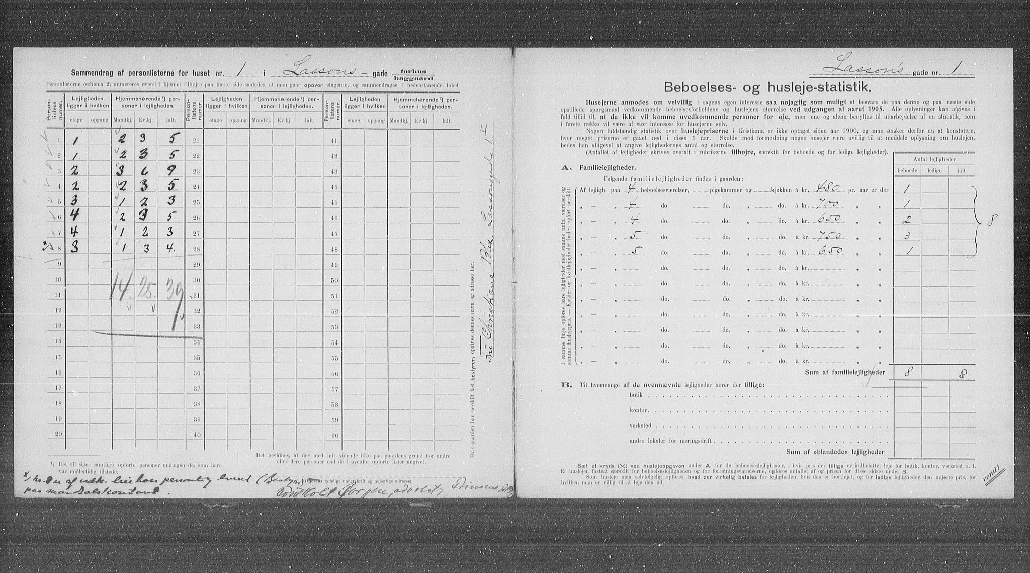 OBA, Municipal Census 1905 for Kristiania, 1905, p. 30022