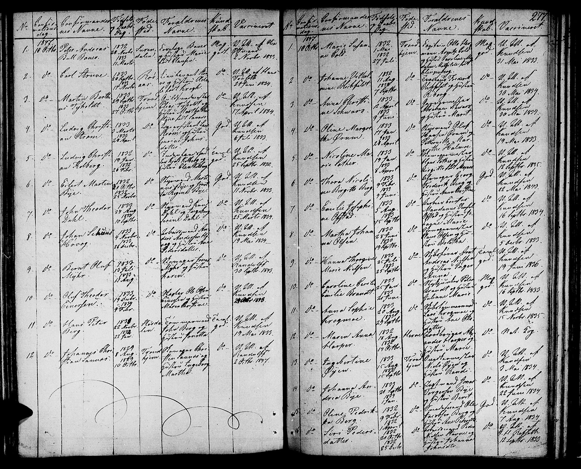 Ministerialprotokoller, klokkerbøker og fødselsregistre - Sør-Trøndelag, SAT/A-1456/601/L0070: Curate's parish register no. 601B03, 1821-1881, p. 277