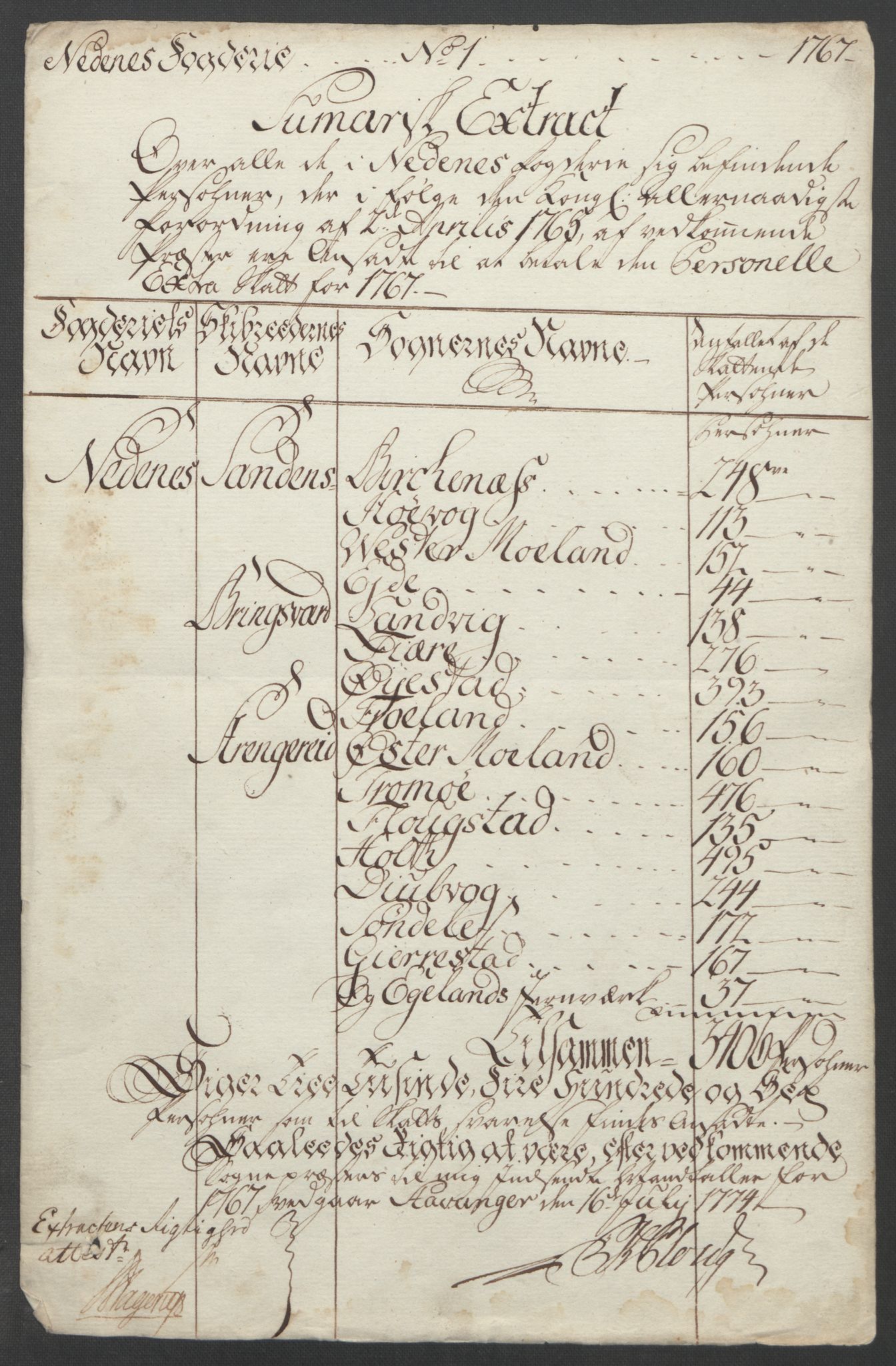 Rentekammeret inntil 1814, Reviderte regnskaper, Fogderegnskap, RA/EA-4092/R39/L2424: Ekstraskatten Nedenes, 1762-1767, p. 326