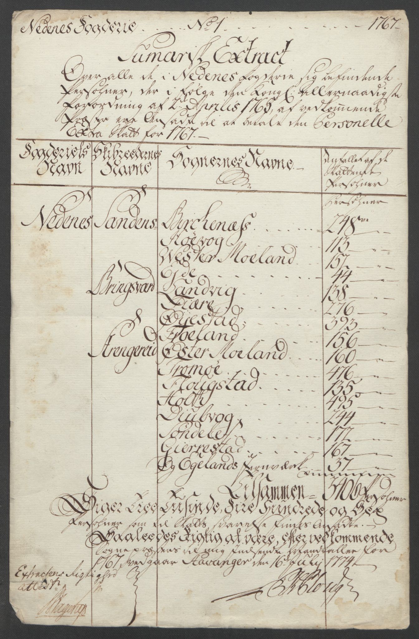 Rentekammeret inntil 1814, Reviderte regnskaper, Fogderegnskap, AV/RA-EA-4092/R39/L2424: Ekstraskatten Nedenes, 1762-1767, p. 326