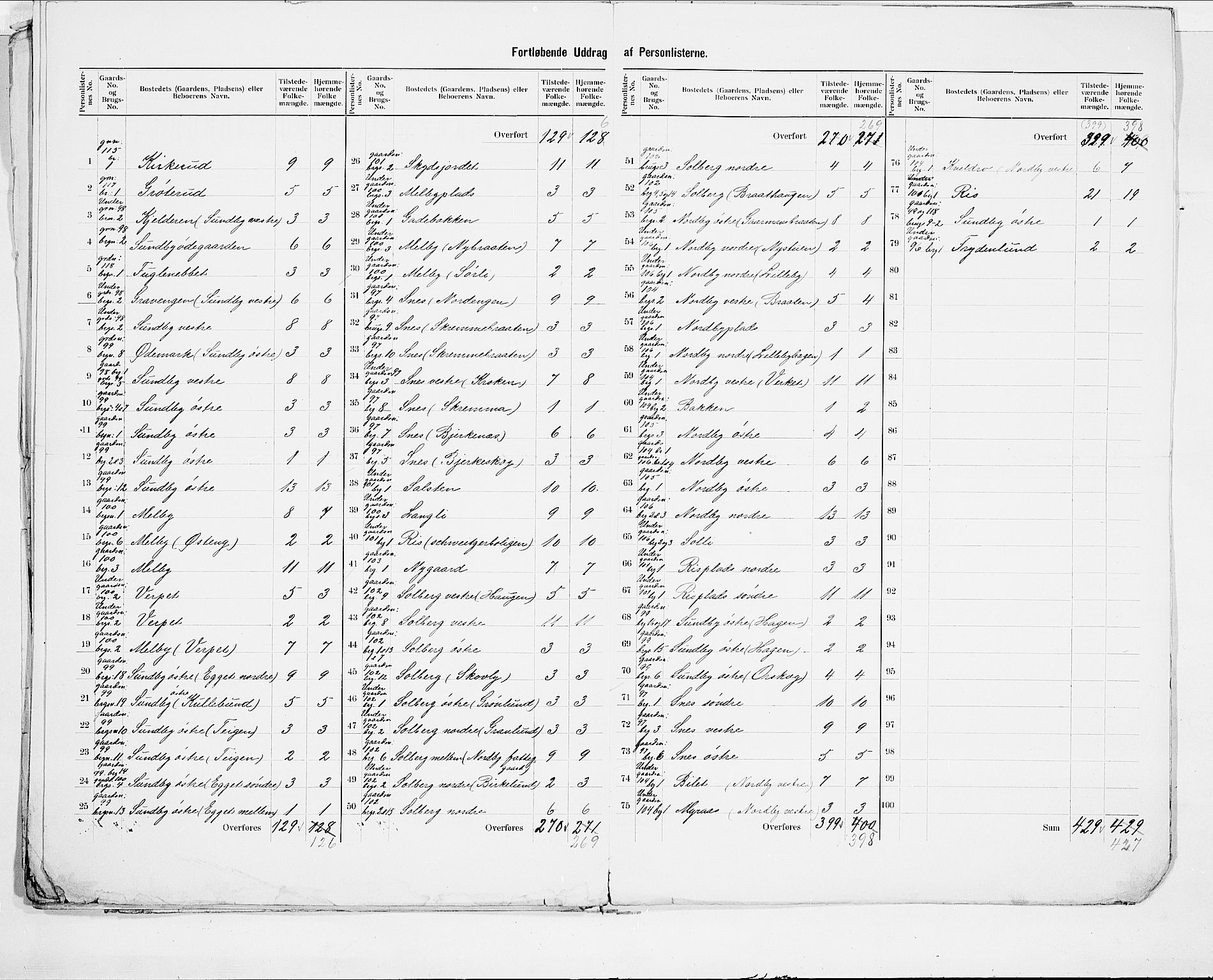 SAO, 1900 census for Ås, 1900, p. 19