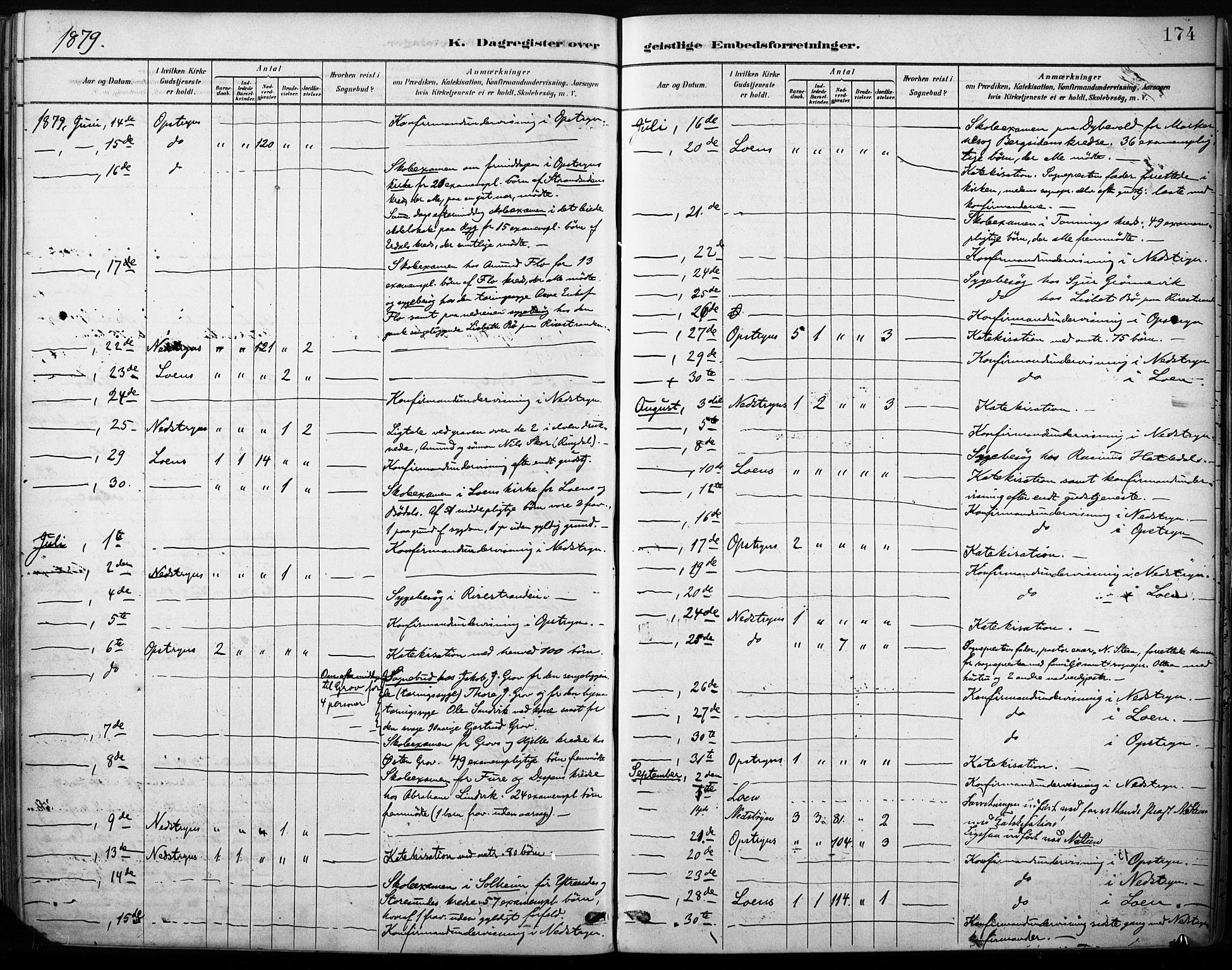 Stryn Sokneprestembete, AV/SAB-A-82501: Parish register (official) no. B 1, 1878-1907, p. 174