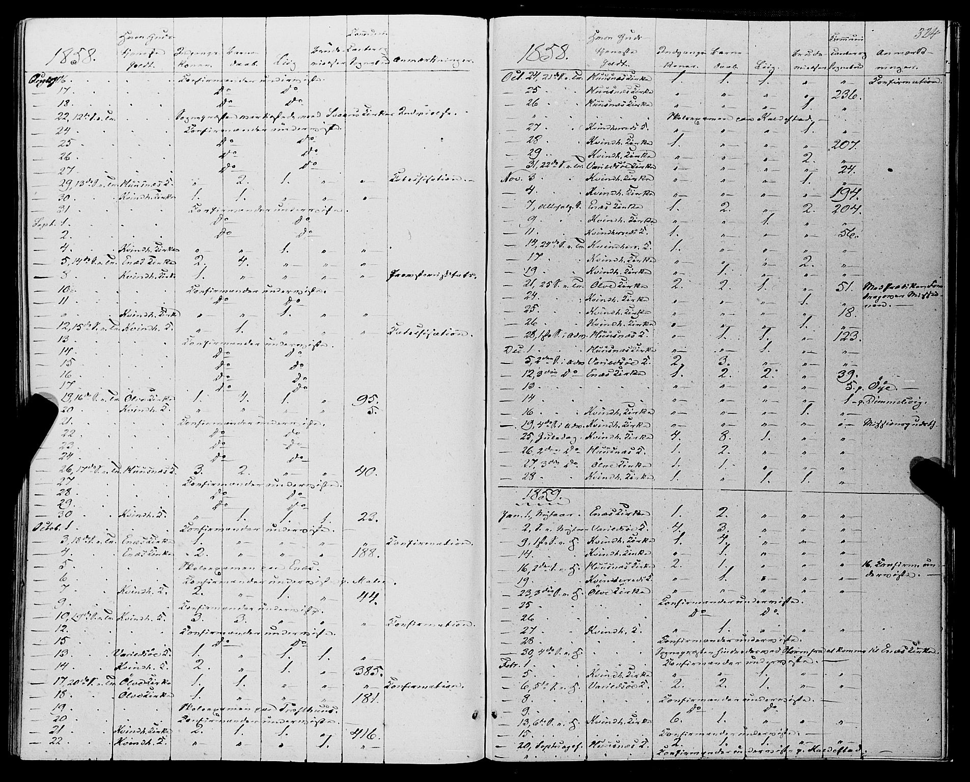 Kvinnherad sokneprestembete, SAB/A-76401/H/Haa: Parish register (official) no. A 8, 1854-1872, p. 324
