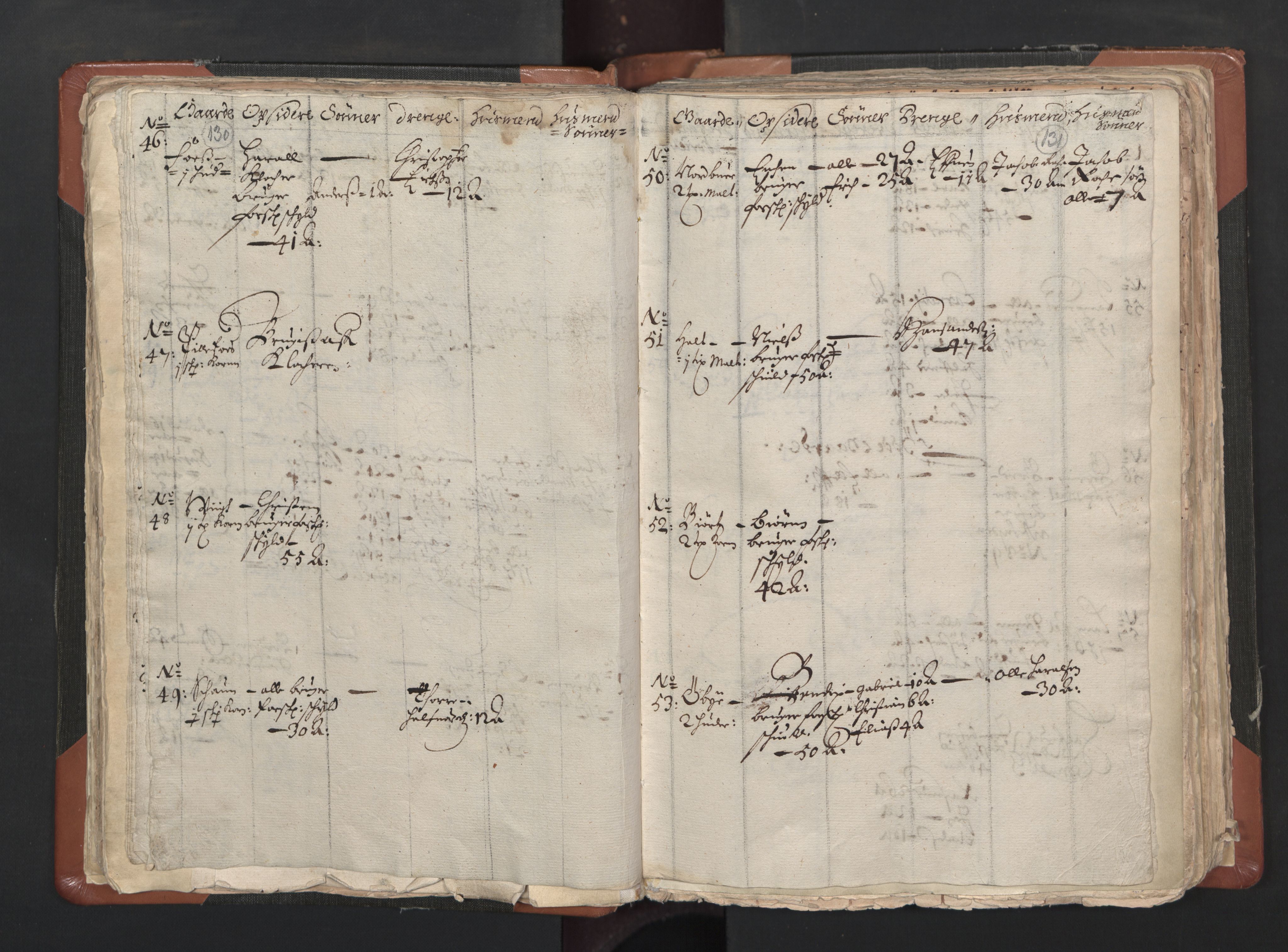 RA, Vicar's Census 1664-1666, no. 1: Nedre Borgesyssel deanery, 1664-1666, p. 130-131