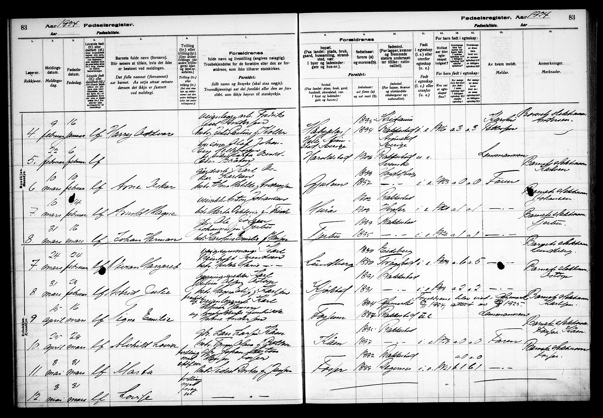 Rakkestad prestekontor Kirkebøker, AV/SAO-A-2008/J/Ja/L0001: Birth register no. I 1, 1916-1936, p. 83