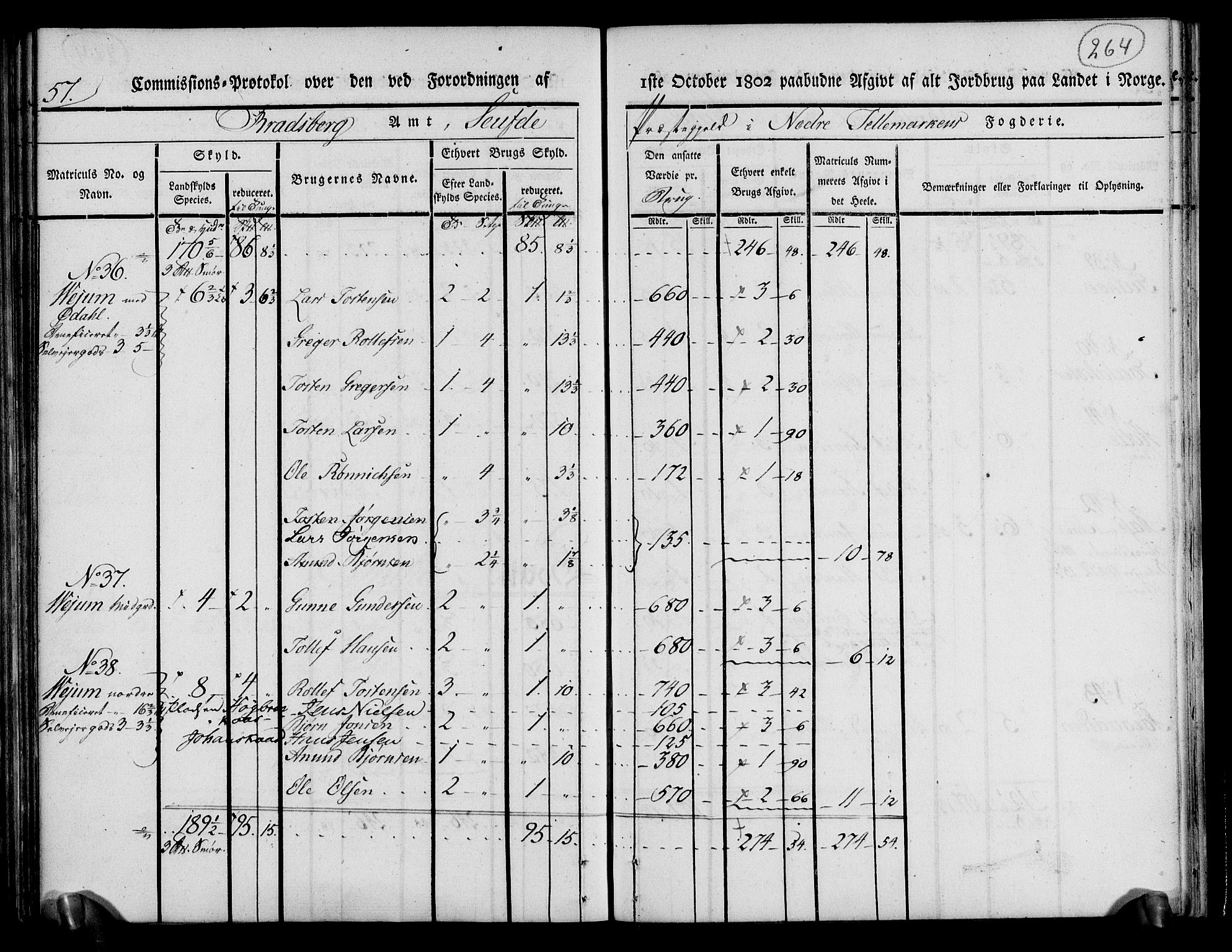 Rentekammeret inntil 1814, Realistisk ordnet avdeling, RA/EA-4070/N/Ne/Nea/L0070: og 0071: Nedre Telemarken og Bamble fogderi. Kommisjonsprotokoll for Gjerpen, Solum, Holla, Bø, Sauherad og Heddal prestegjeld., 1803, p. 153