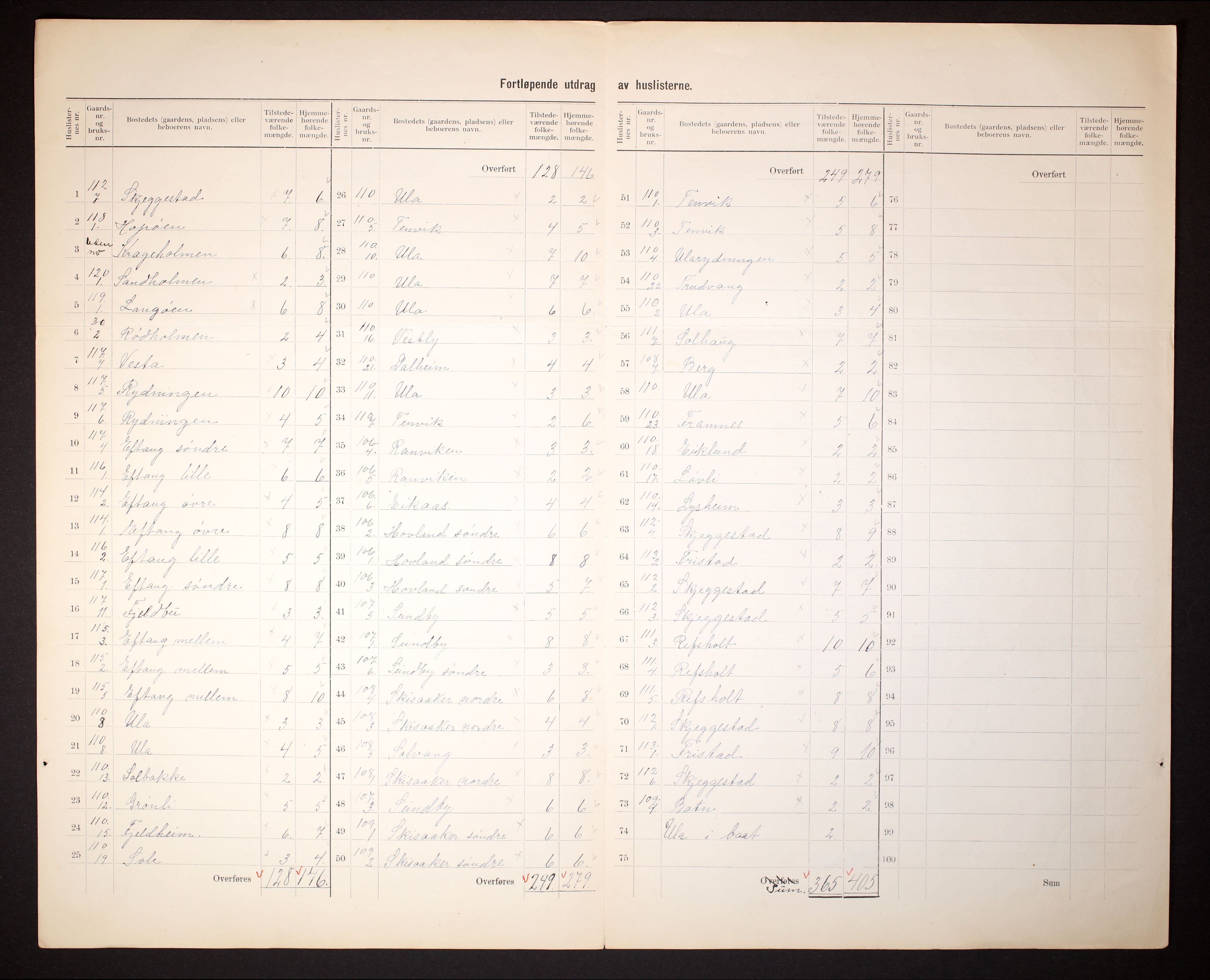 RA, 1910 census for Tjølling, 1910, p. 32