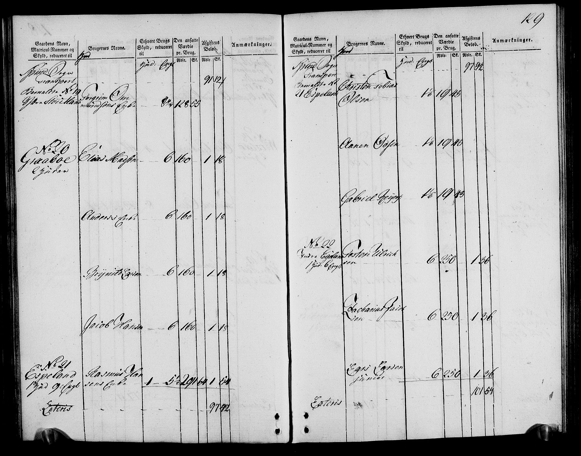 Rentekammeret inntil 1814, Realistisk ordnet avdeling, AV/RA-EA-4070/N/Ne/Nea/L0095: Lista fogderi. Oppebørselsregister, 1803-1804, p. 134