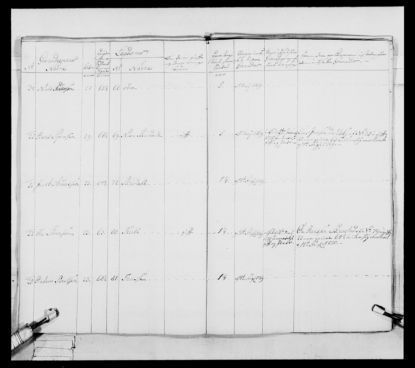 Generalitets- og kommissariatskollegiet, Det kongelige norske kommissariatskollegium, AV/RA-EA-5420/E/Eh/L0057: 1. Opplandske nasjonale infanteriregiment, 1769-1771, p. 509