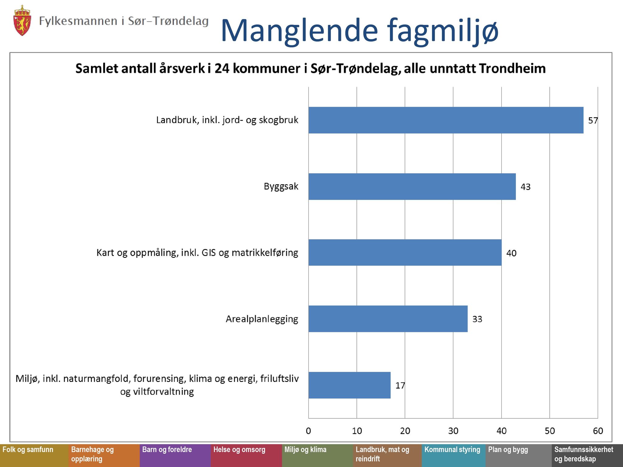 Klæbu Kommune, TRKO/KK/02-FS/L008: Formannsskapet - Møtedokumenter, 2015, p. 3369