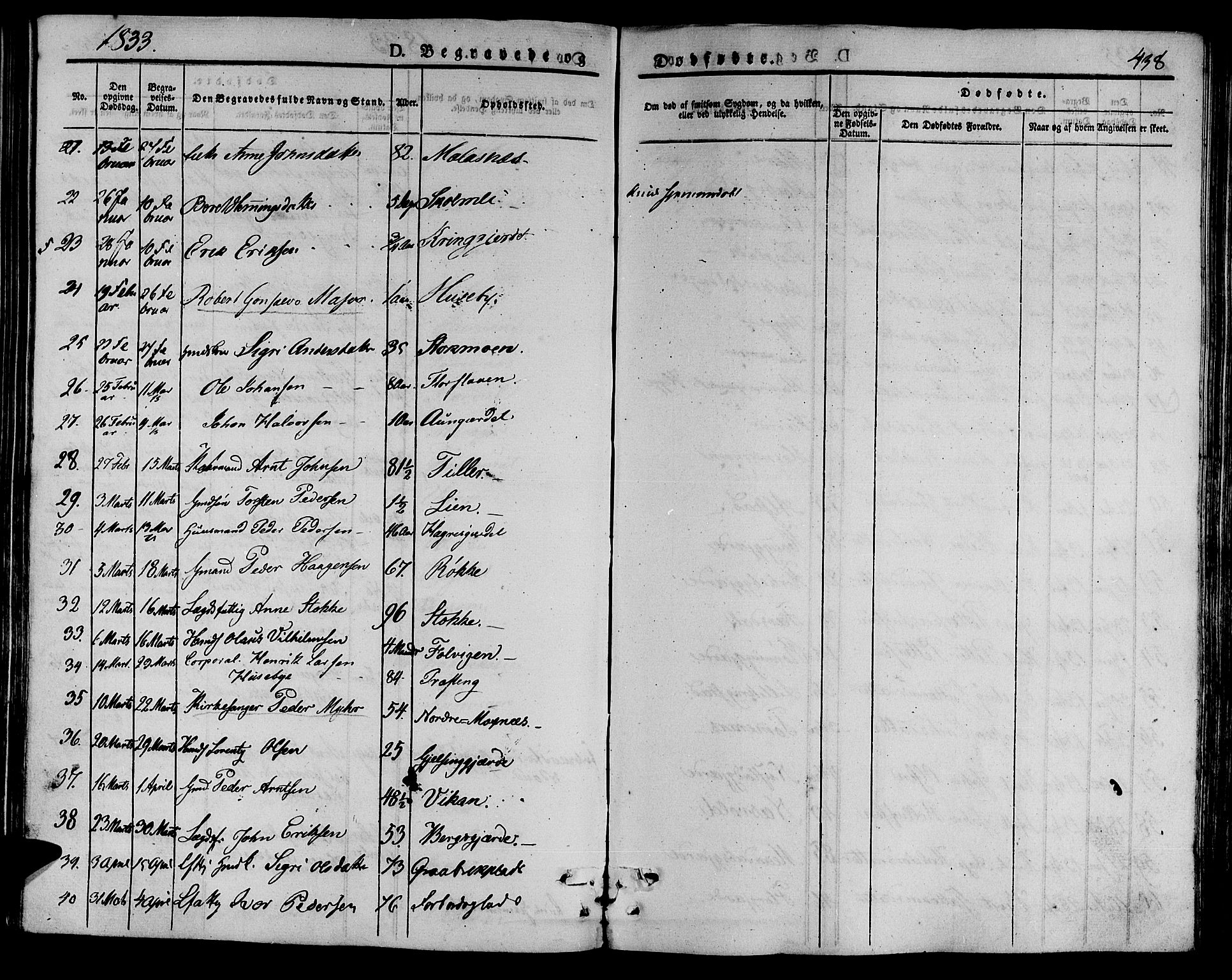 Ministerialprotokoller, klokkerbøker og fødselsregistre - Nord-Trøndelag, SAT/A-1458/709/L0072: Parish register (official) no. 709A12, 1833-1844, p. 438
