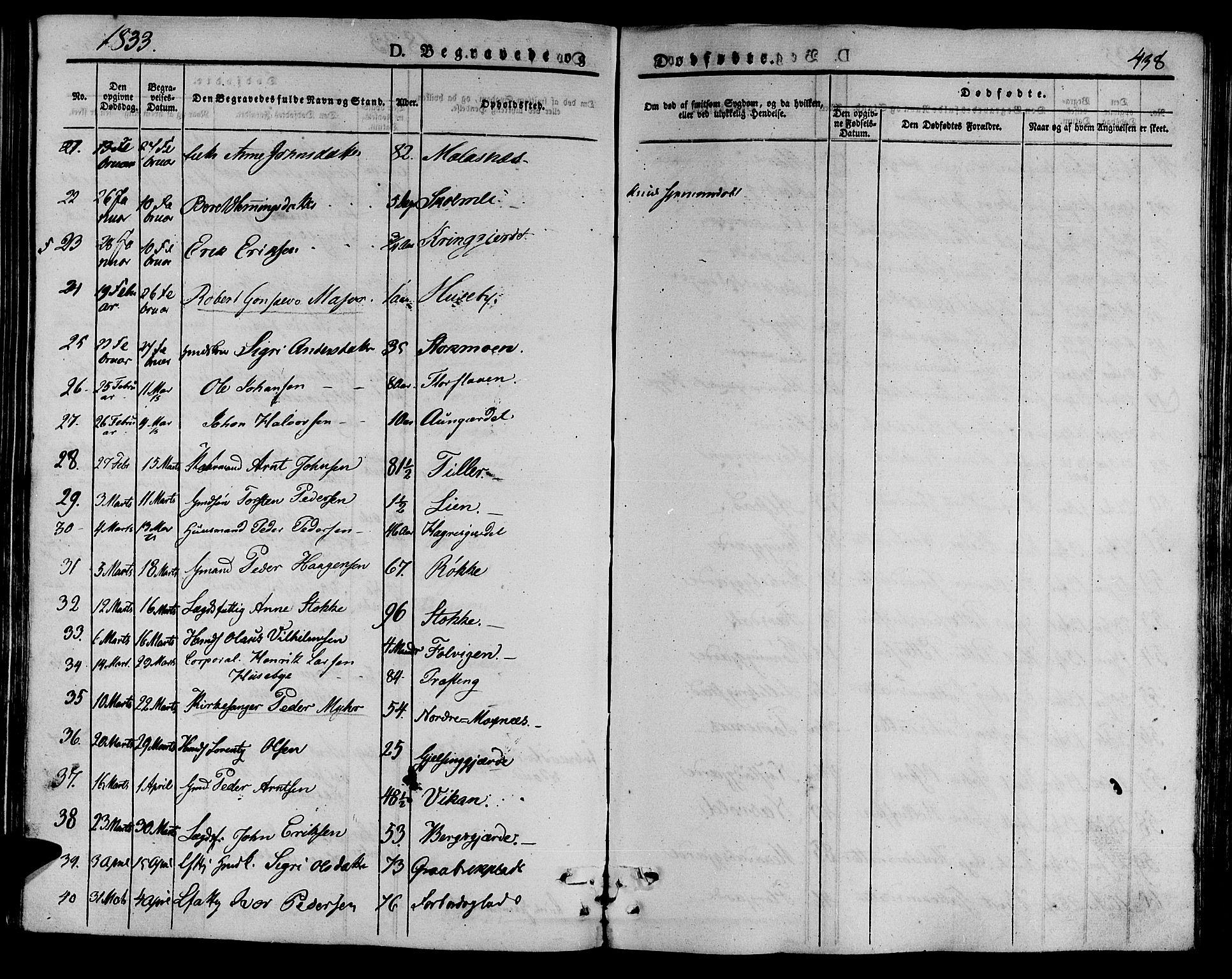 Ministerialprotokoller, klokkerbøker og fødselsregistre - Nord-Trøndelag, AV/SAT-A-1458/709/L0072: Parish register (official) no. 709A12, 1833-1844, p. 438