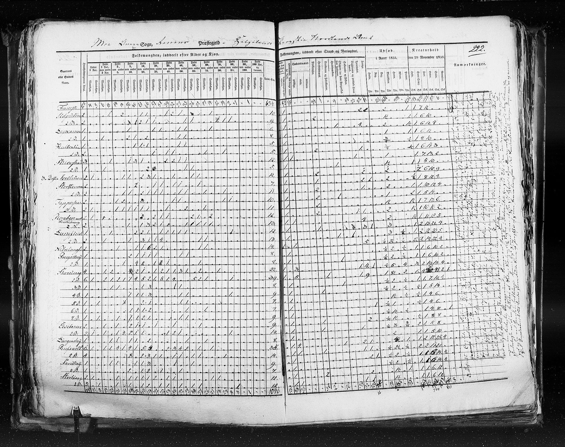 RA, Census 1835, vol. 9: Nordre Trondhjem amt, Nordland amt og Finnmarken amt, 1835, p. 222