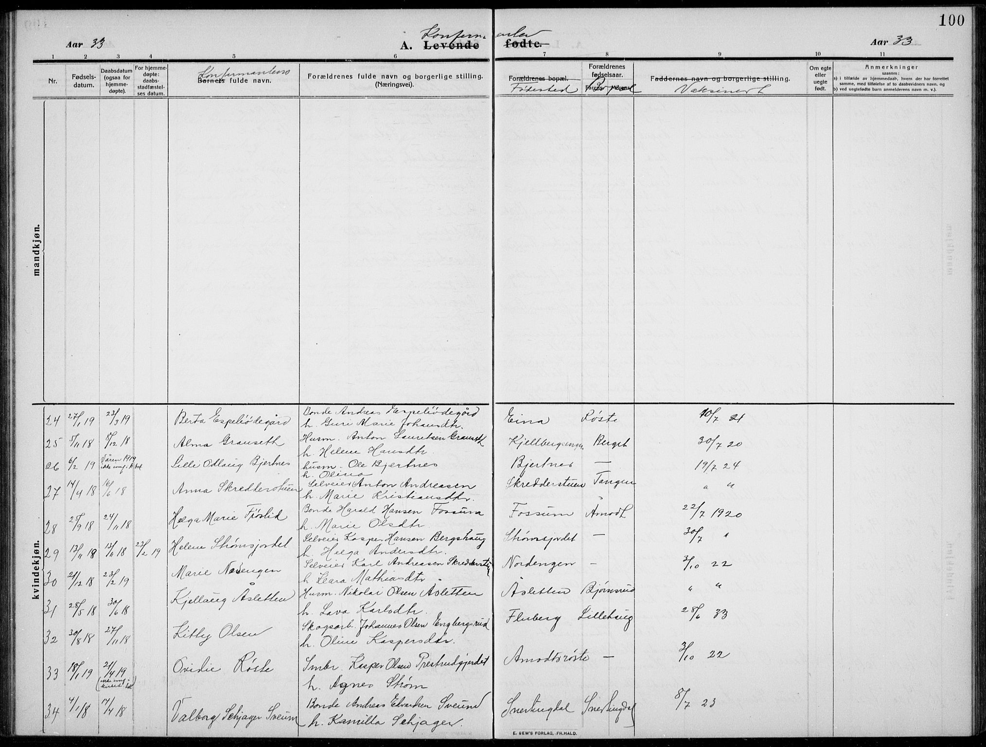 Nordre Land prestekontor, AV/SAH-PREST-124/H/Ha/Hab/L0002: Parish register (copy) no. 2, 1909-1934, p. 100