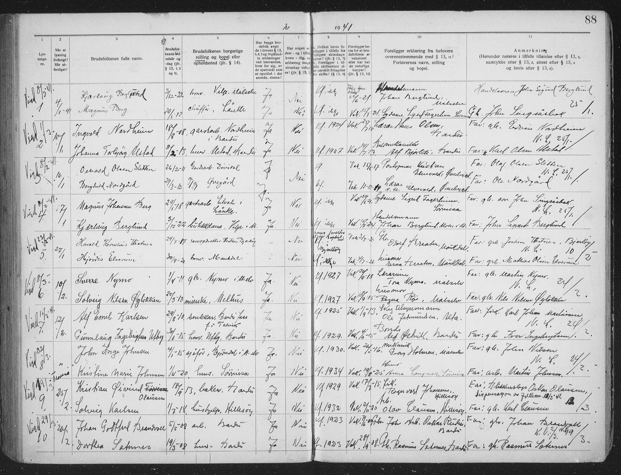Målselv sokneprestembete, AV/SATØ-S-1311/I/Id/L0041: Banns register no. 41, 1919-1942, p. 88