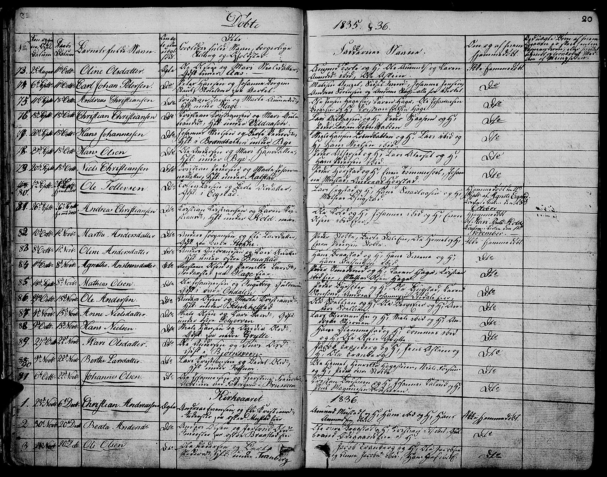 Vardal prestekontor, SAH/PREST-100/H/Ha/Hab/L0004: Parish register (copy) no. 4, 1831-1853, p. 20