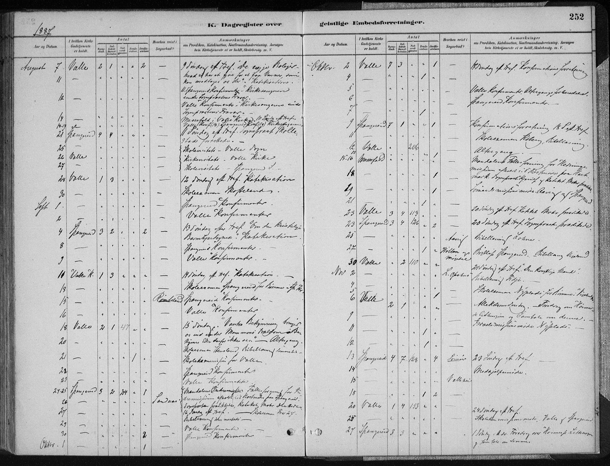 Sør-Audnedal sokneprestkontor, AV/SAK-1111-0039/F/Fa/Fab/L0009: Parish register (official) no. A 9, 1880-1895, p. 252