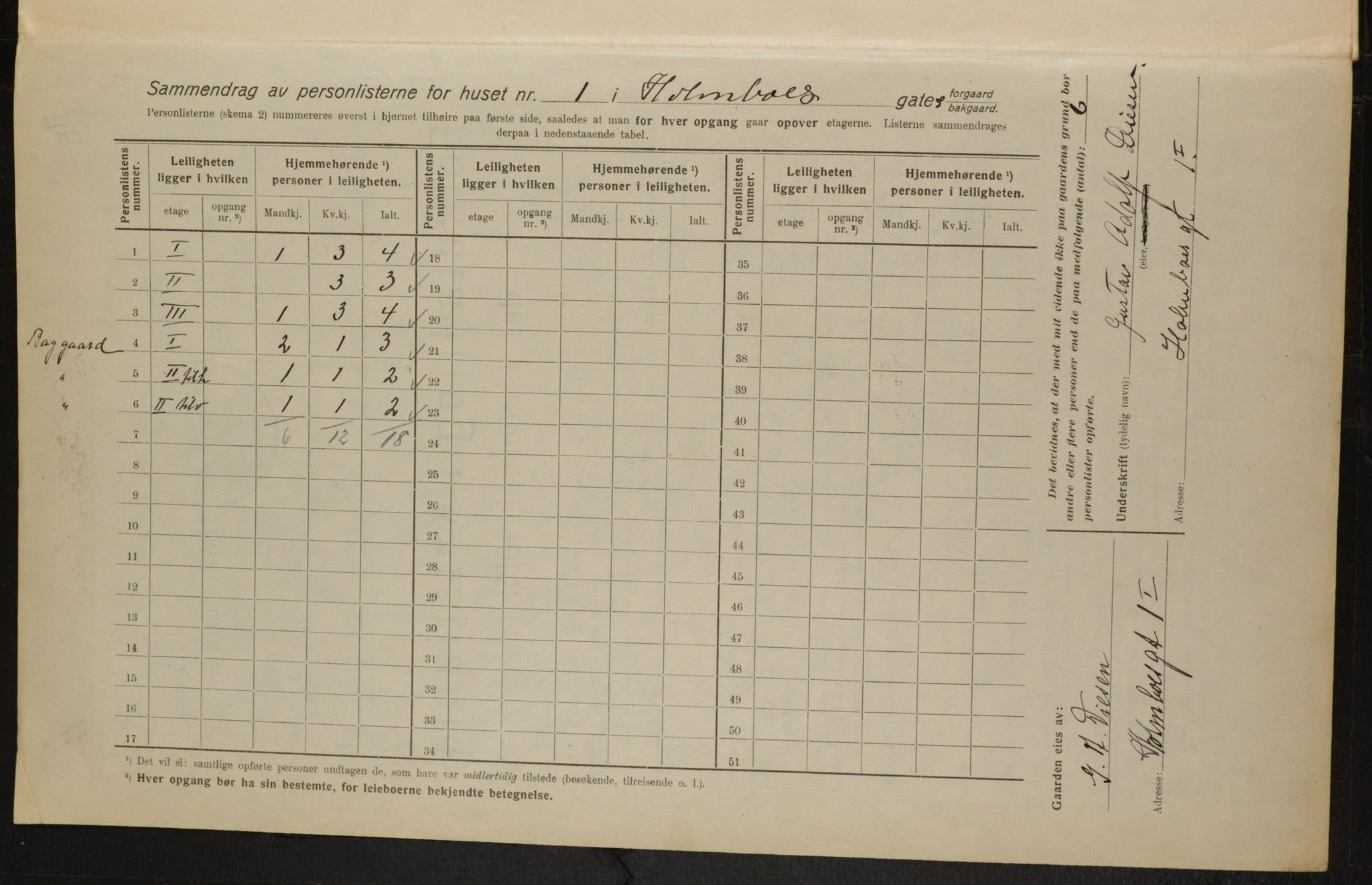 OBA, Municipal Census 1916 for Kristiania, 1916, p. 41422