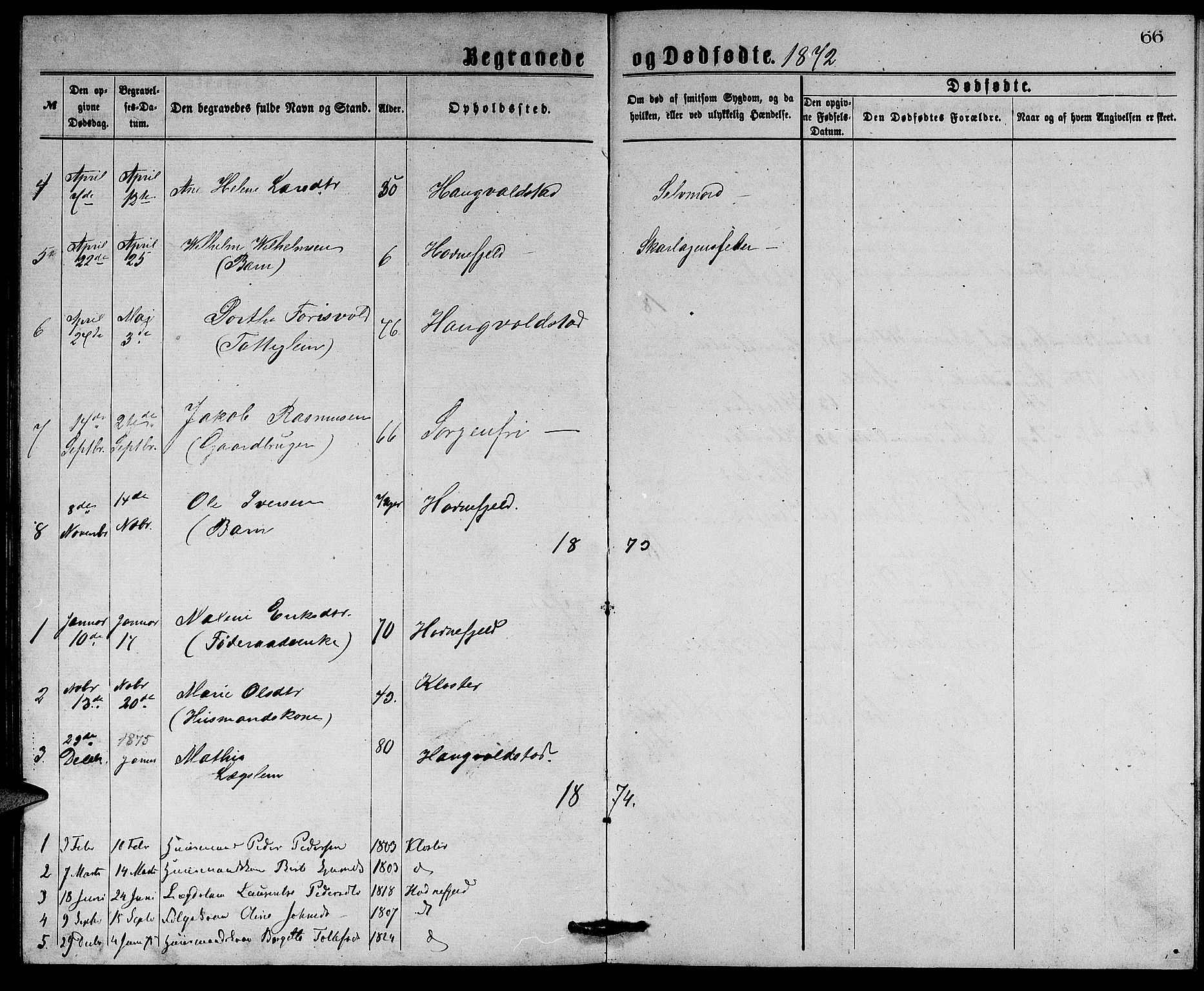 Rennesøy sokneprestkontor, SAST/A -101827/H/Ha/Hab/L0004: Parish register (copy) no. B 4, 1870-1889, p. 66