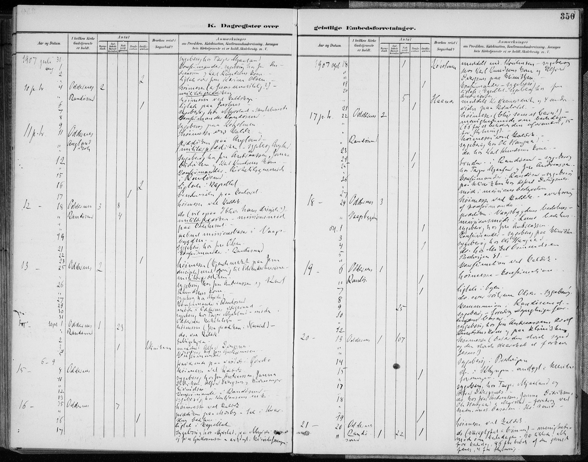 Oddernes sokneprestkontor, AV/SAK-1111-0033/F/Fa/Faa/L0010: Parish register (official) no. A 10, 1897-1911, p. 350