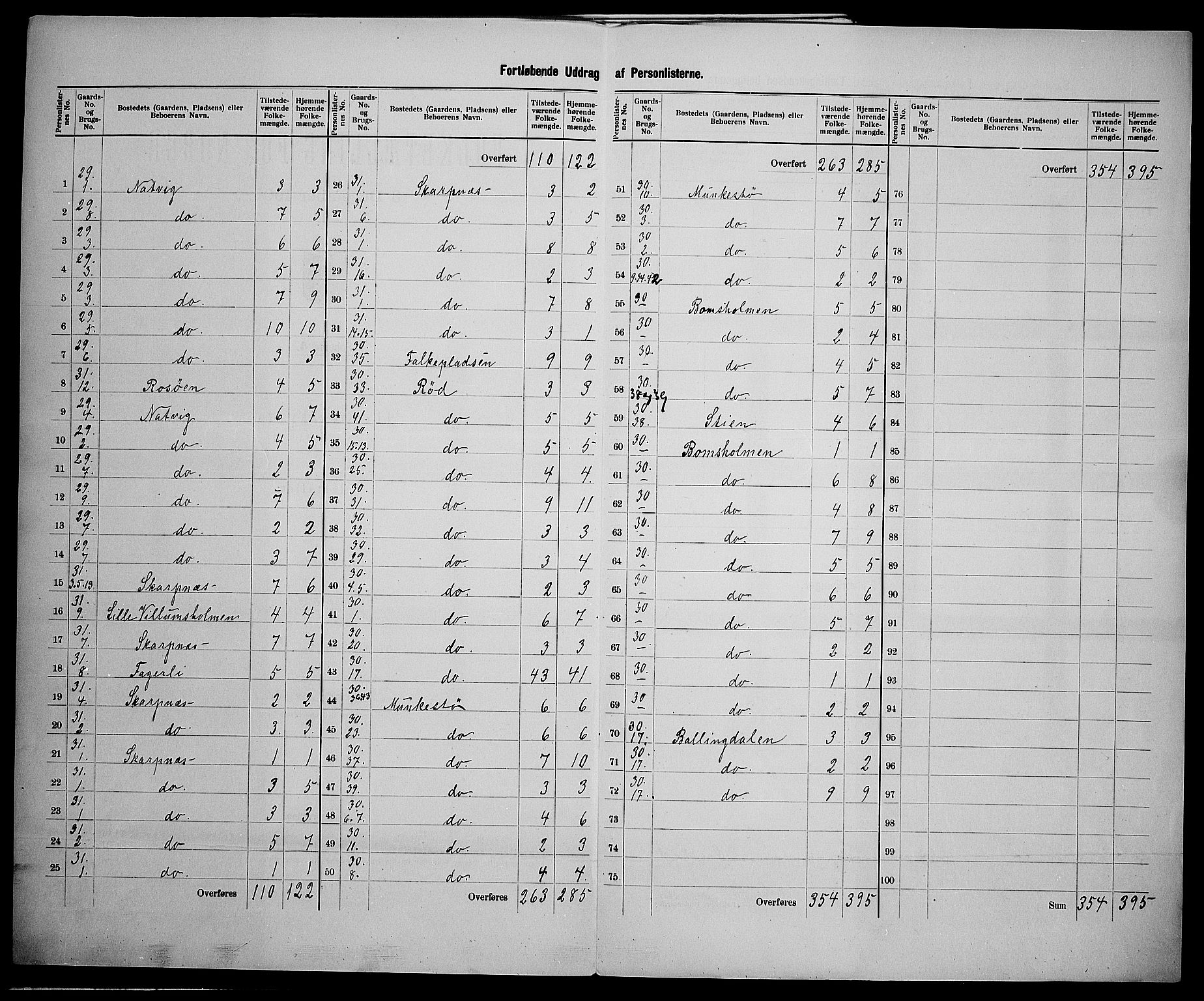 SAK, 1900 census for Øyestad, 1900, p. 33