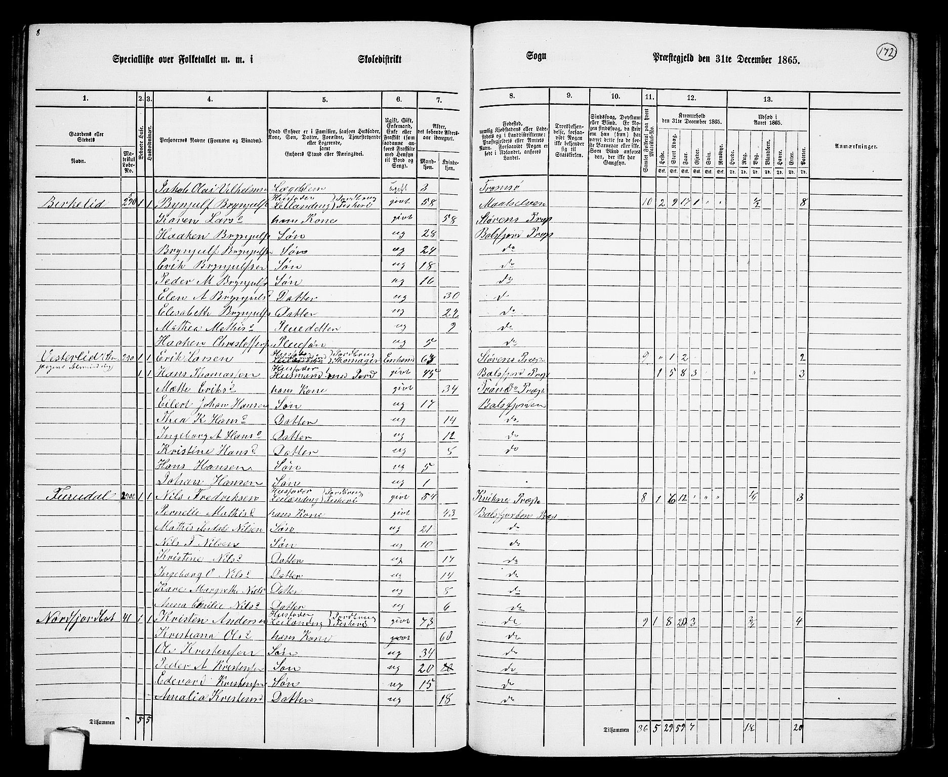 RA, 1865 census for Balsfjord, 1865, p. 106