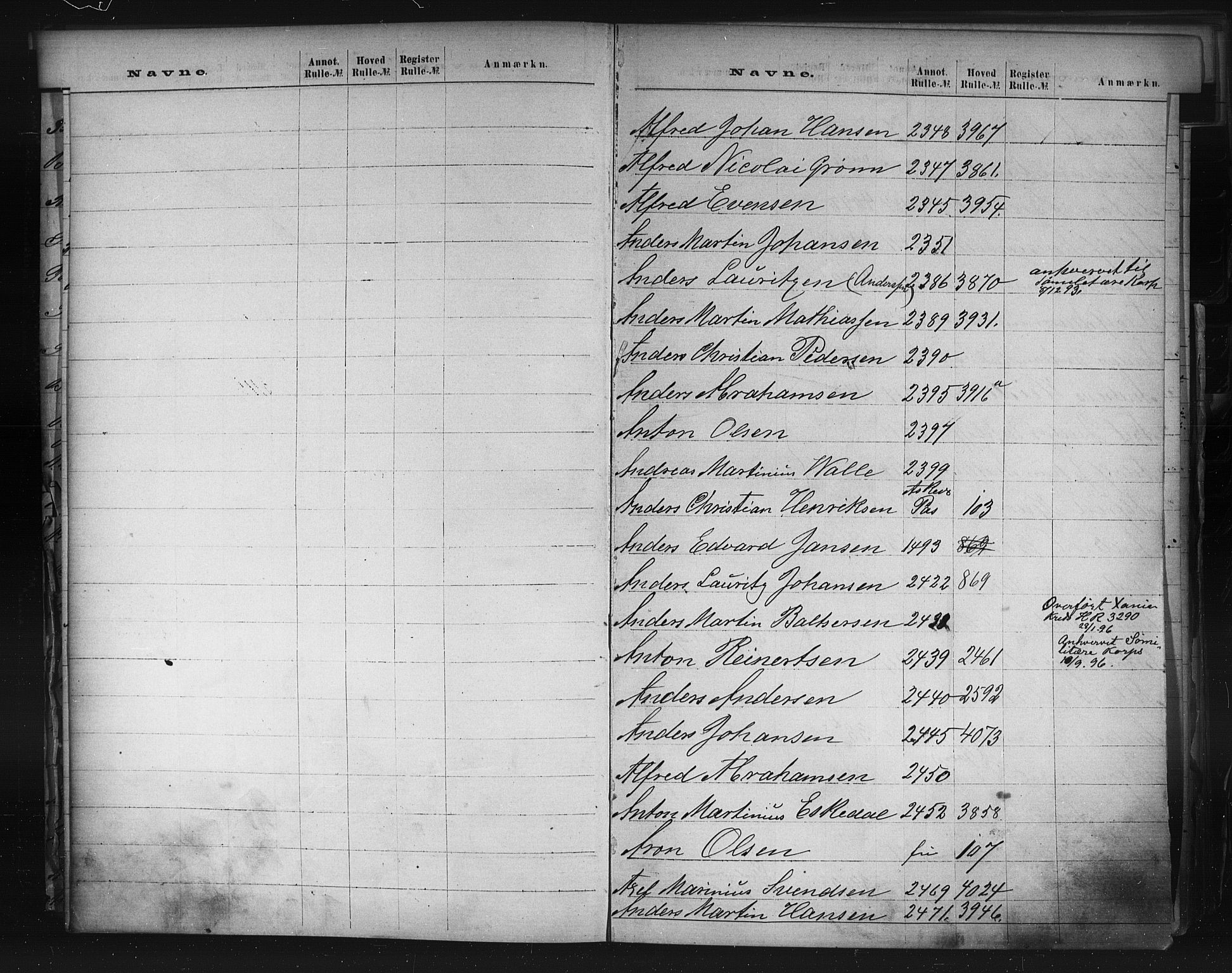 Larvik innrulleringskontor, AV/SAKO-A-787/G/Ga/L0001: Registre til annotasjon- og hovedruller, 1868-1948, p. 13