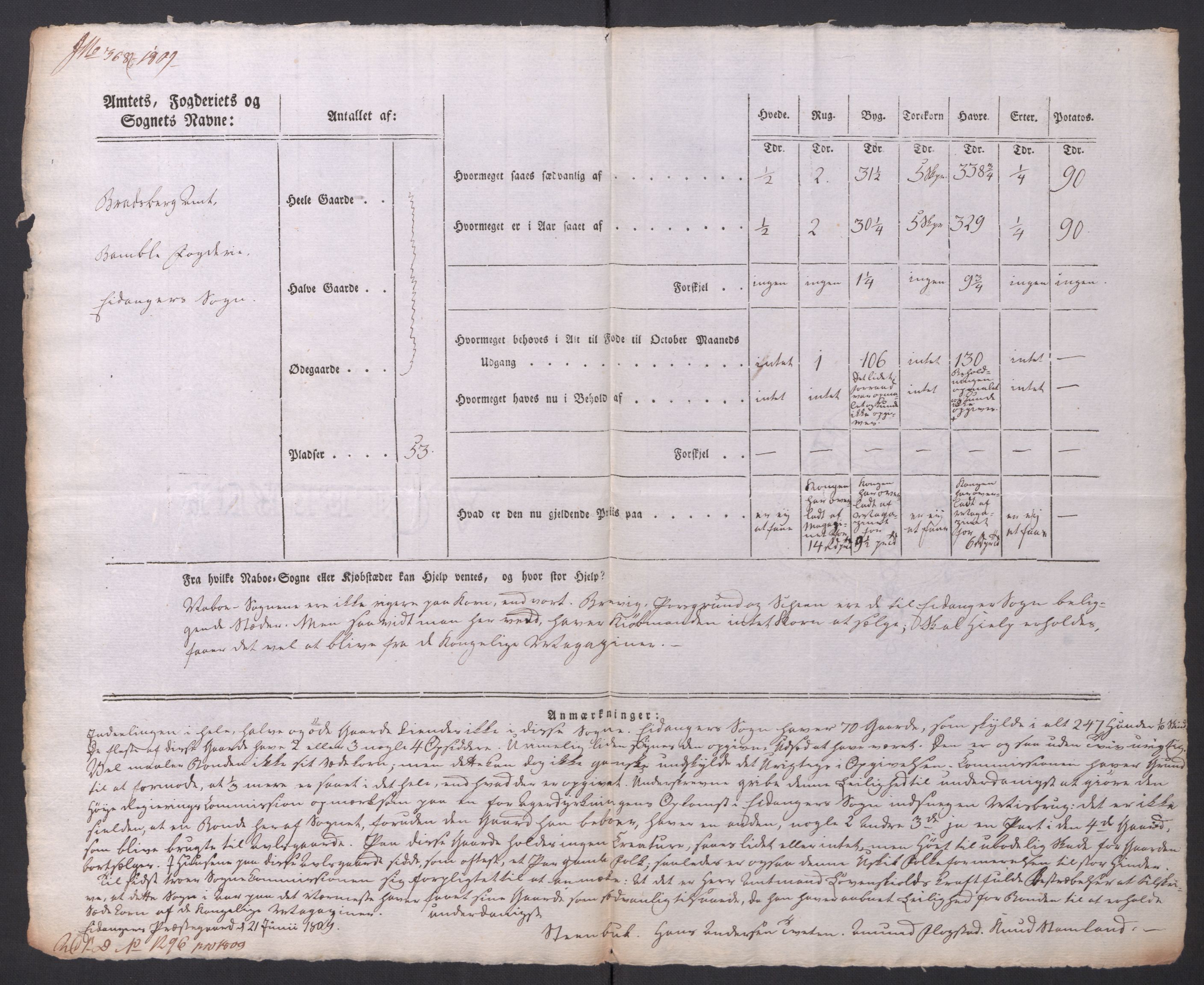 Regjeringskommisjonen 1807-1810, 1. kontor/byrå, AV/RA-EA-2871/Dd/L0014: Kornavl: De utfyldte skjemaer fra sognekommisjonene i Kristiania og Kristiansand stift, 1809, p. 297