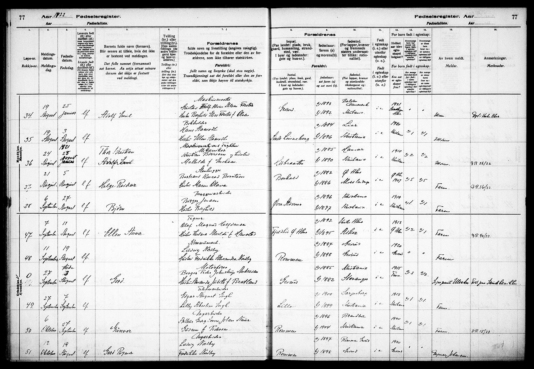 Østre Aker prestekontor Kirkebøker, AV/SAO-A-10840/J/Jb/L0001: Birth register no. II 1, 1916-1932, p. 77