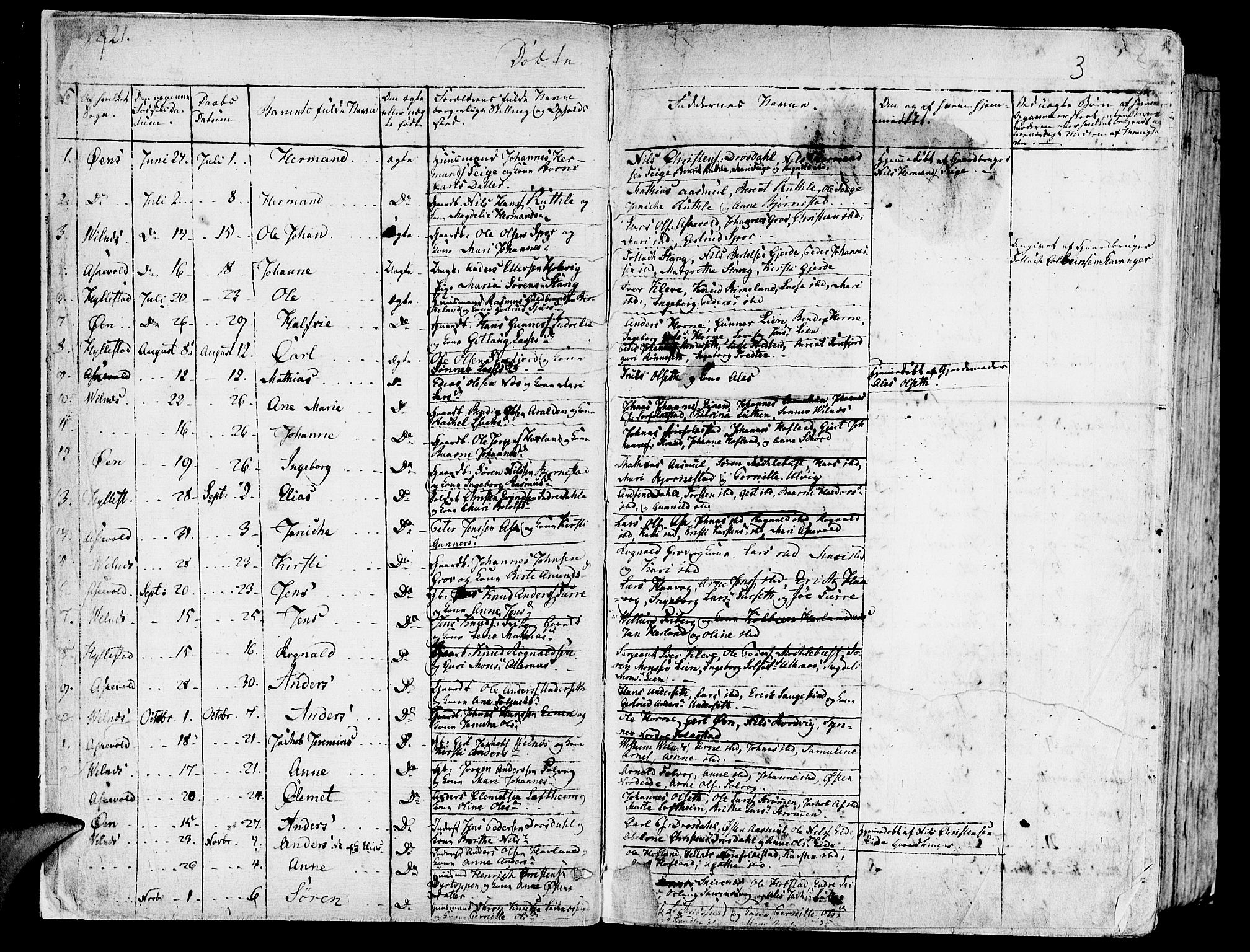 Askvoll sokneprestembete, SAB/A-79501/H/Haa/Haaa/L0010: Parish register (official) no. A 10, 1821-1844, p. 3