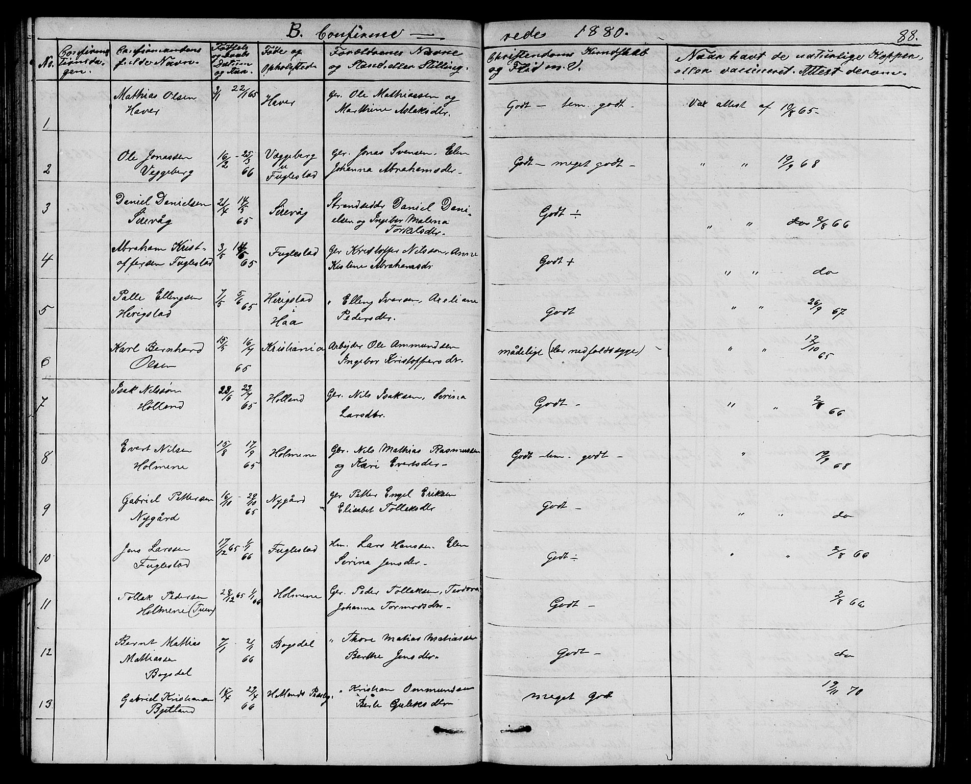 Eigersund sokneprestkontor, SAST/A-101807/S09/L0006: Parish register (copy) no. B 6, 1876-1889, p. 88