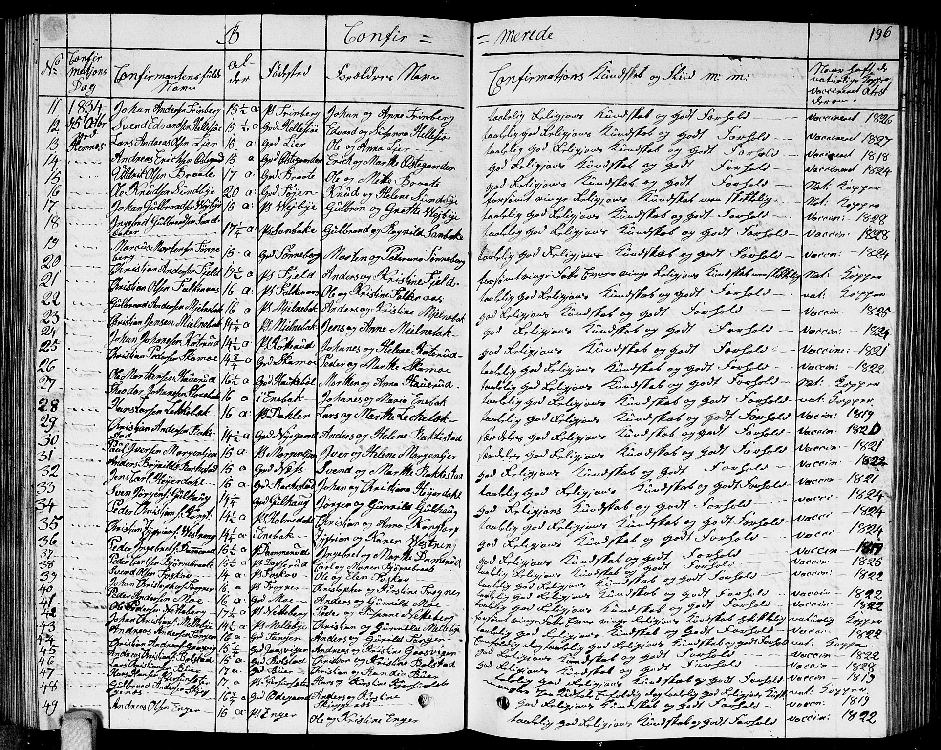 Høland prestekontor Kirkebøker, AV/SAO-A-10346a/G/Ga/L0002: Parish register (copy) no. I 2, 1827-1845, p. 196