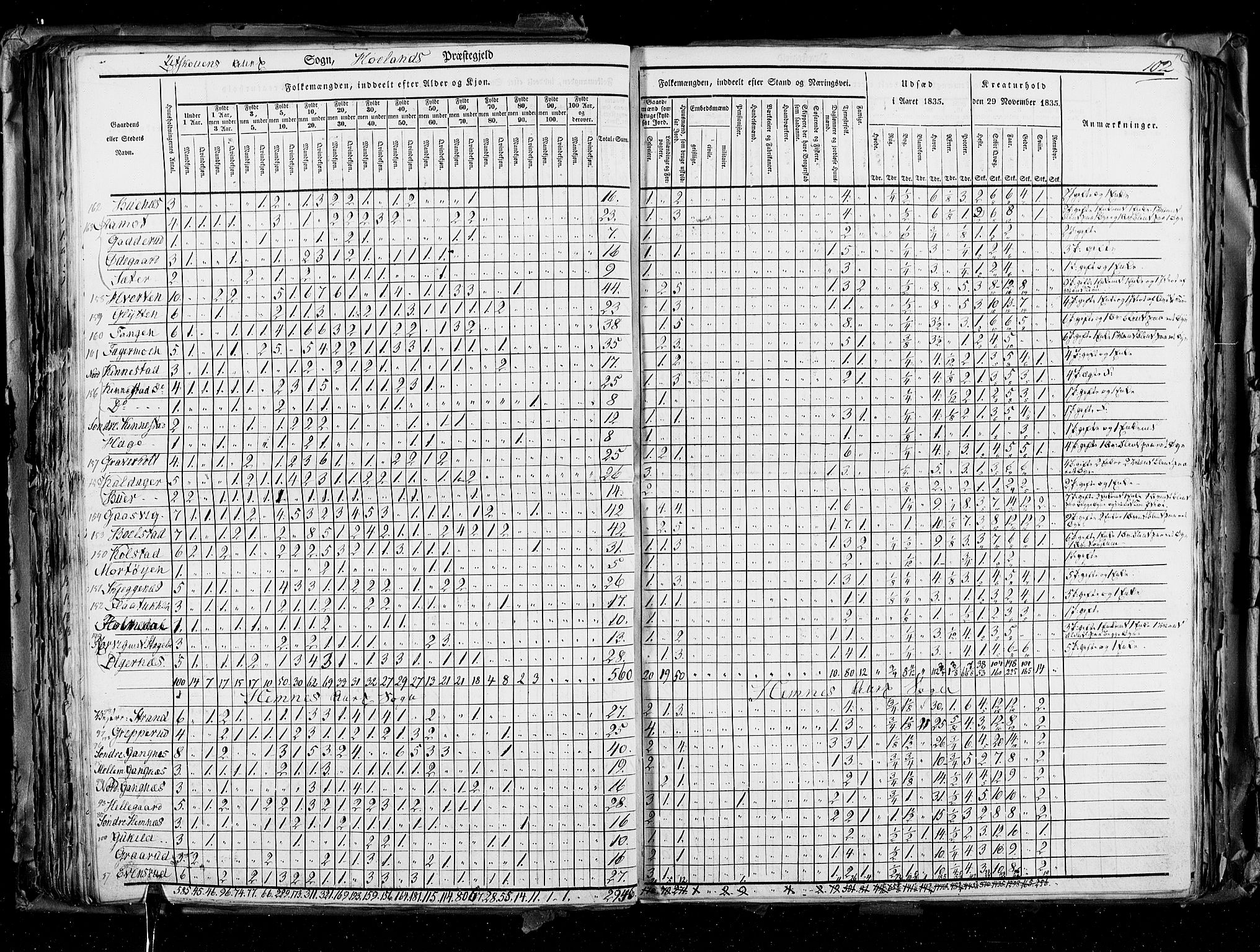 RA, Census 1835, vol. 2: Akershus amt og Smålenenes amt, 1835, p. 102