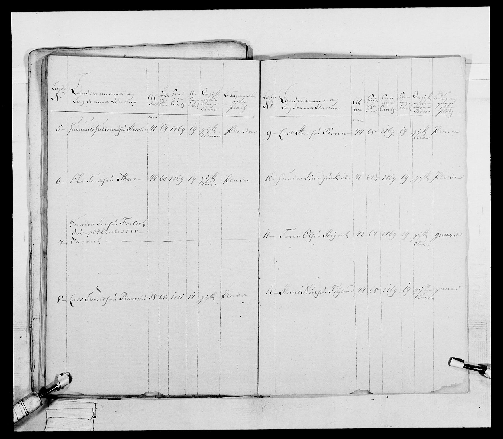 Generalitets- og kommissariatskollegiet, Det kongelige norske kommissariatskollegium, RA/EA-5420/E/Eh/L0045: 2. Akershusiske nasjonale infanteriregiment, 1789, p. 551