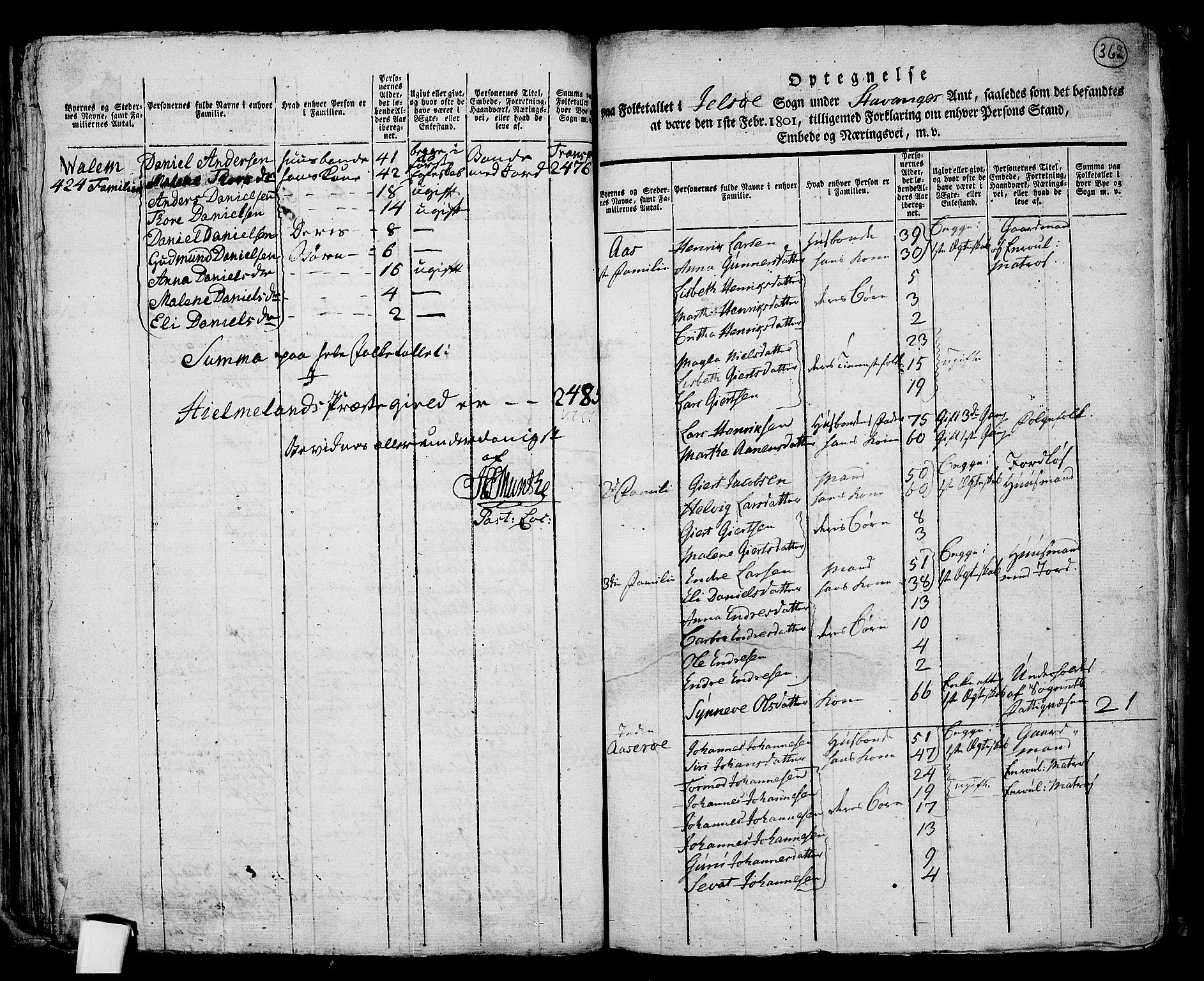 RA, 1801 census for 1138P Jelsa, 1801, p. 361b-362a