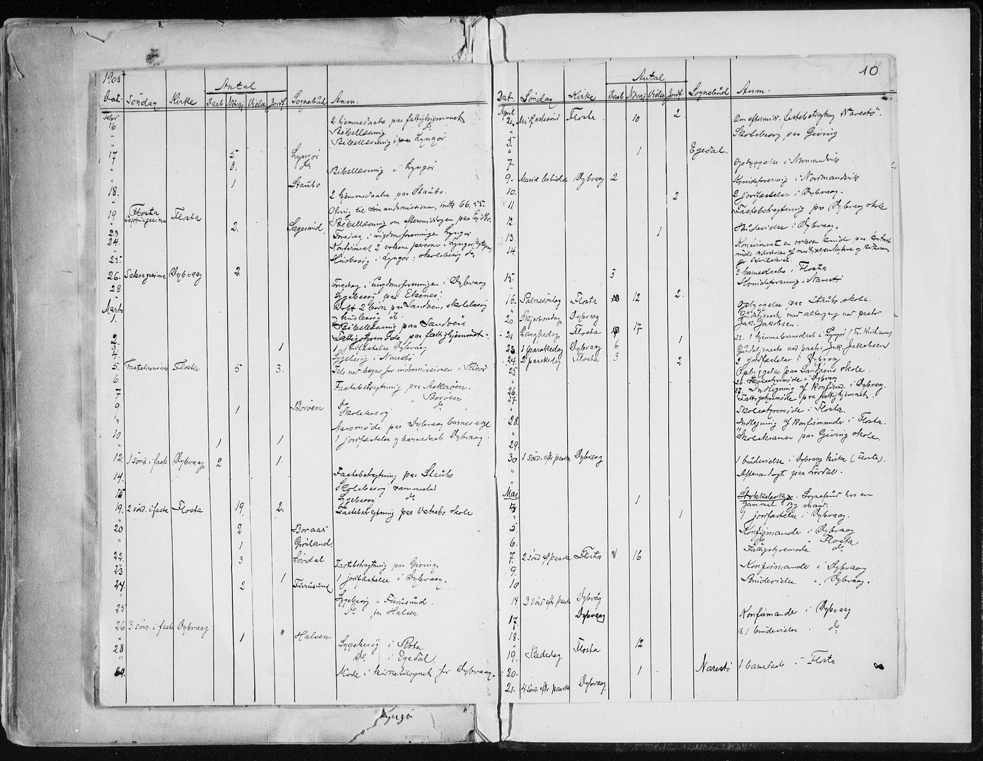 Dypvåg sokneprestkontor, AV/SAK-1111-0007/F/Fa/Faa/L0008: Parish register (official) no. A 8, 1885-1906, p. 10