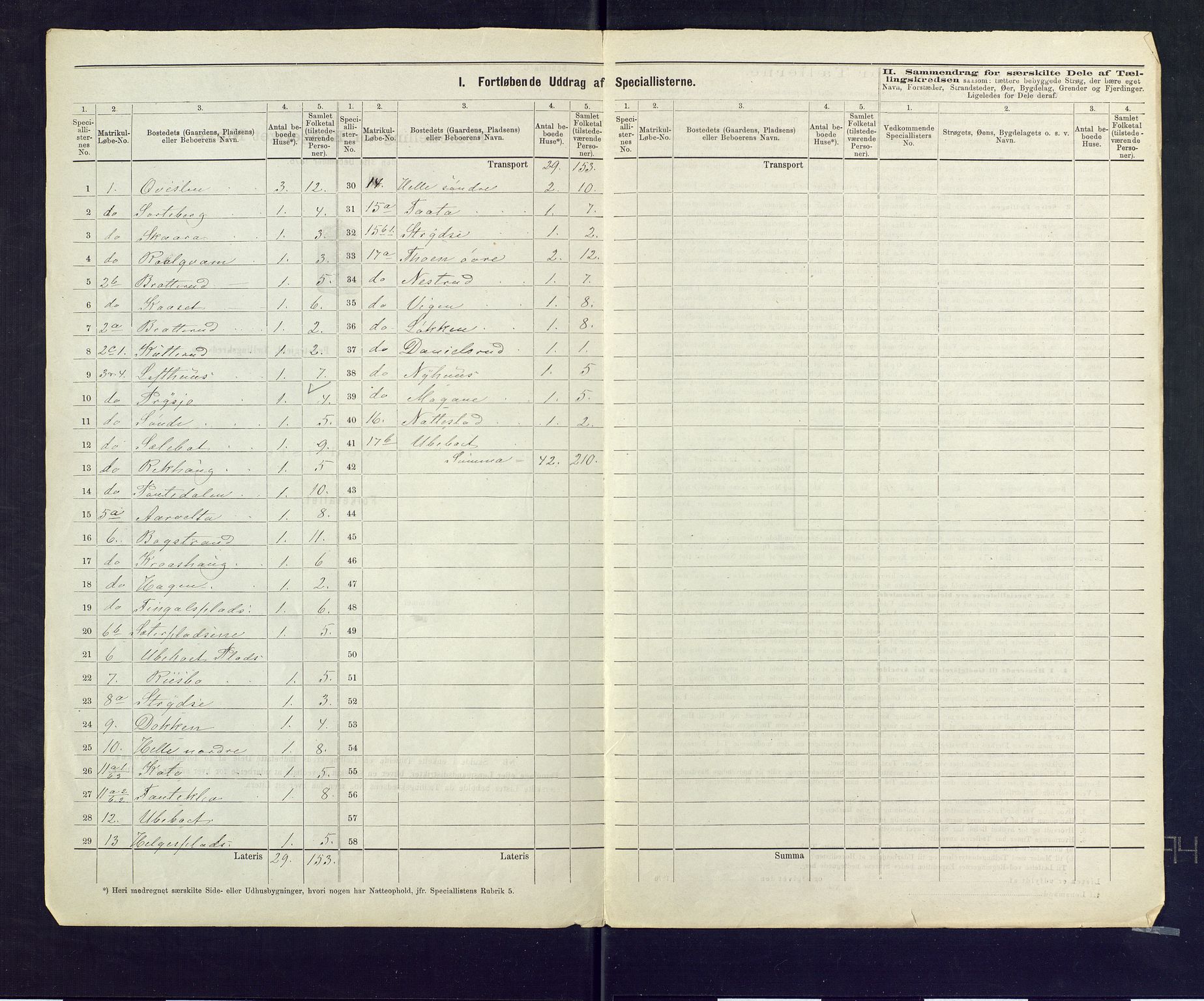 SAKO, 1875 census for 0632P Rollag, 1875, p. 3