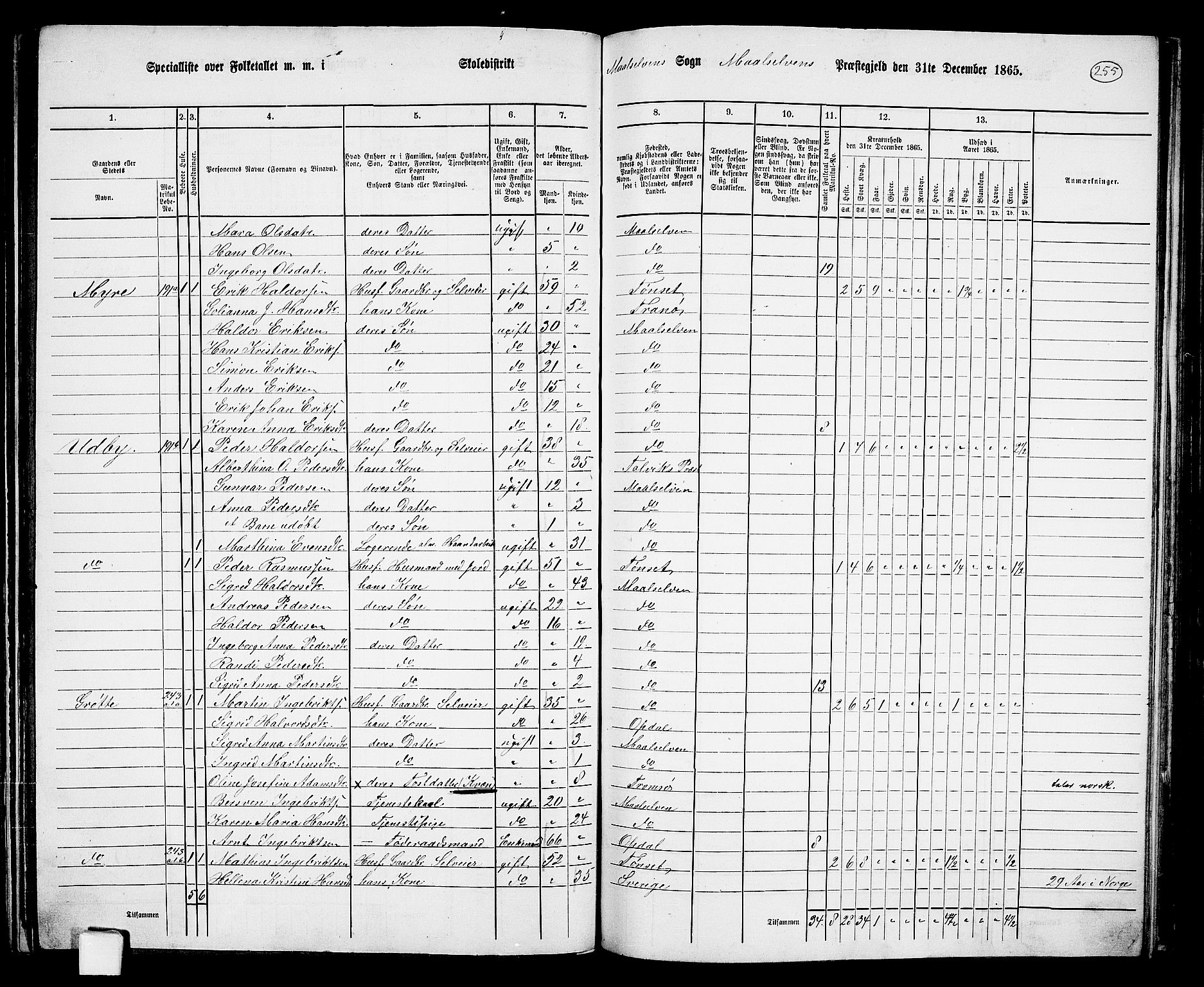 RA, 1865 census for Målselv, 1865, p. 81